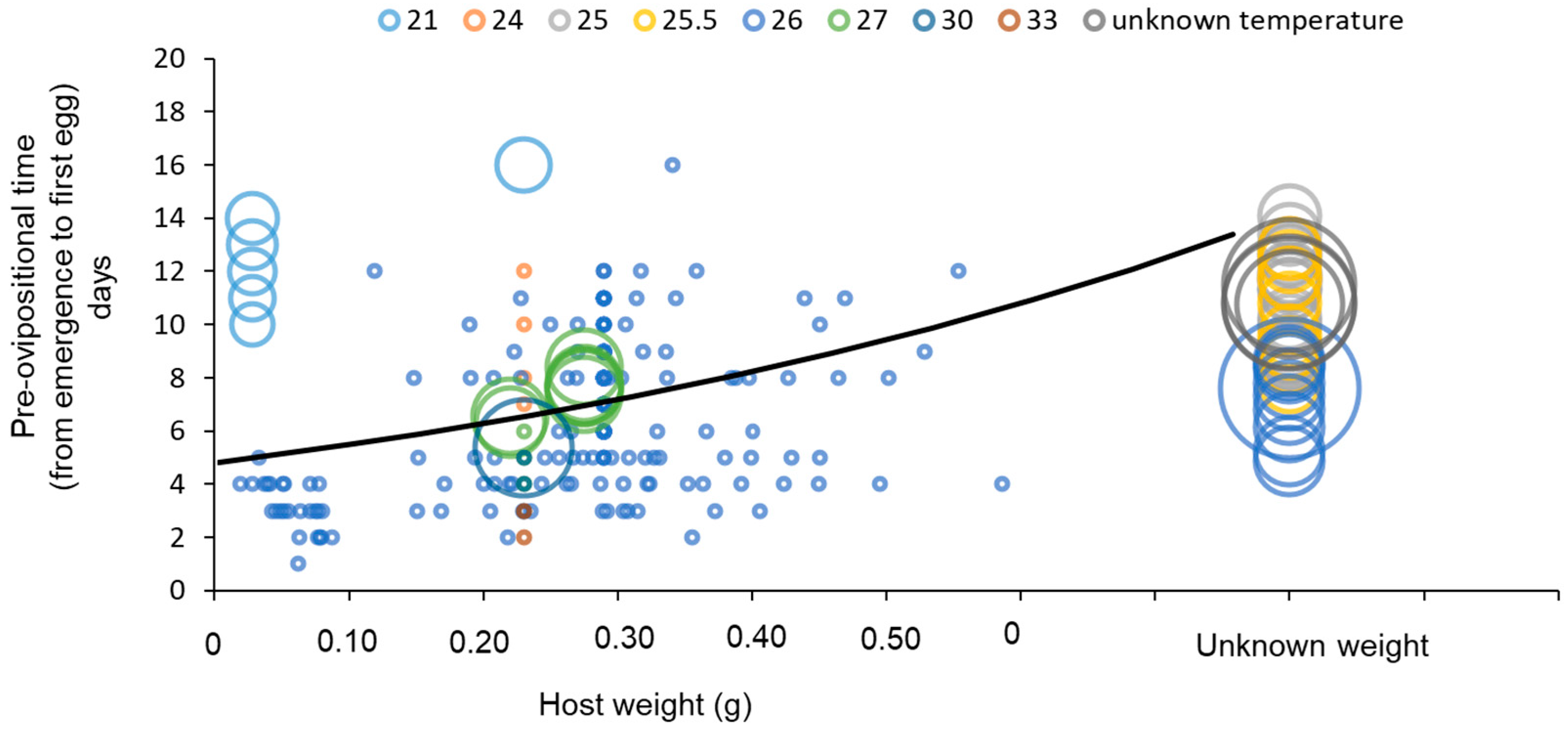 Insects 15 00880 g010