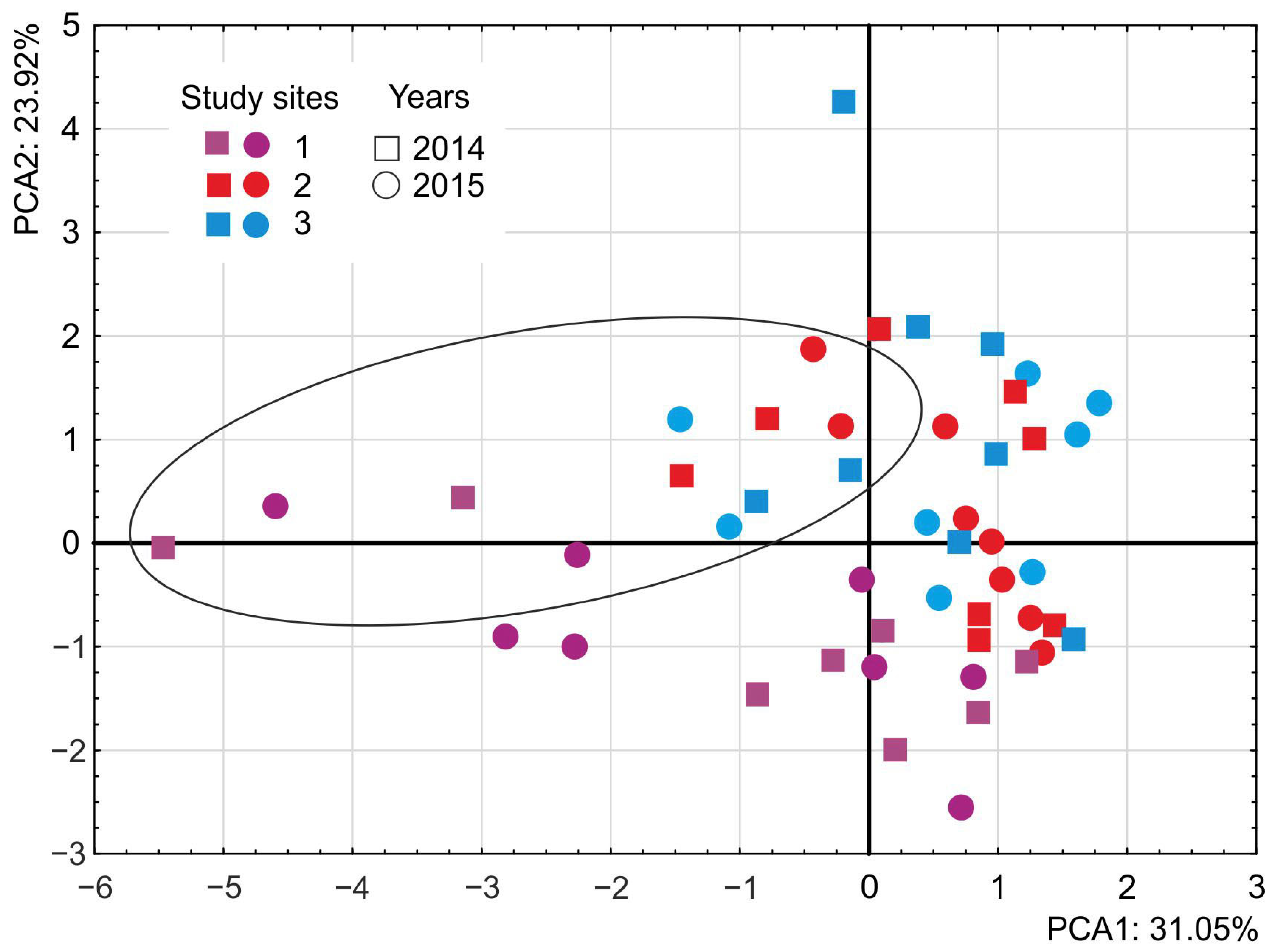 Insects 15 00881 g002
