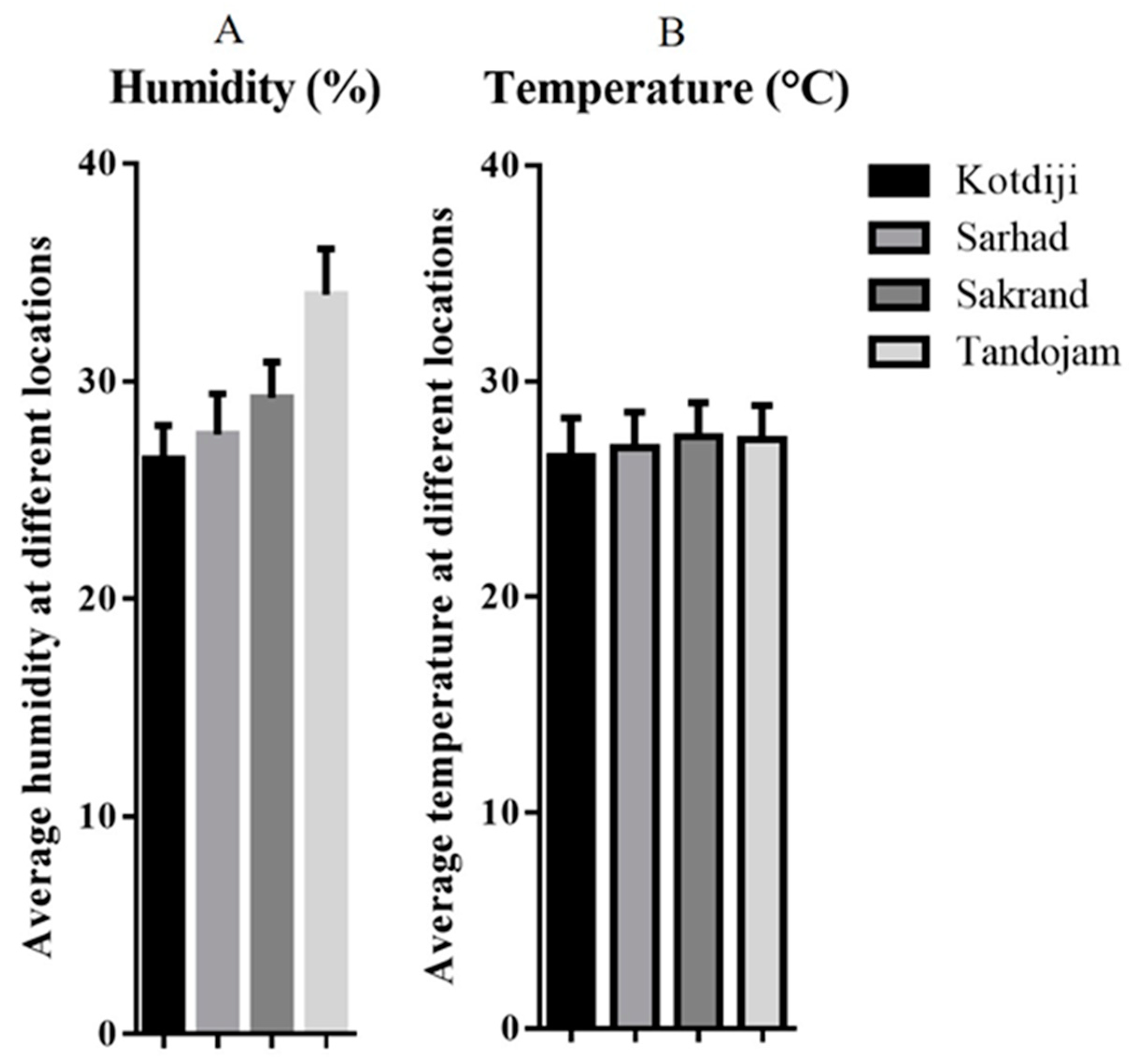 Insects 15 00889 g004