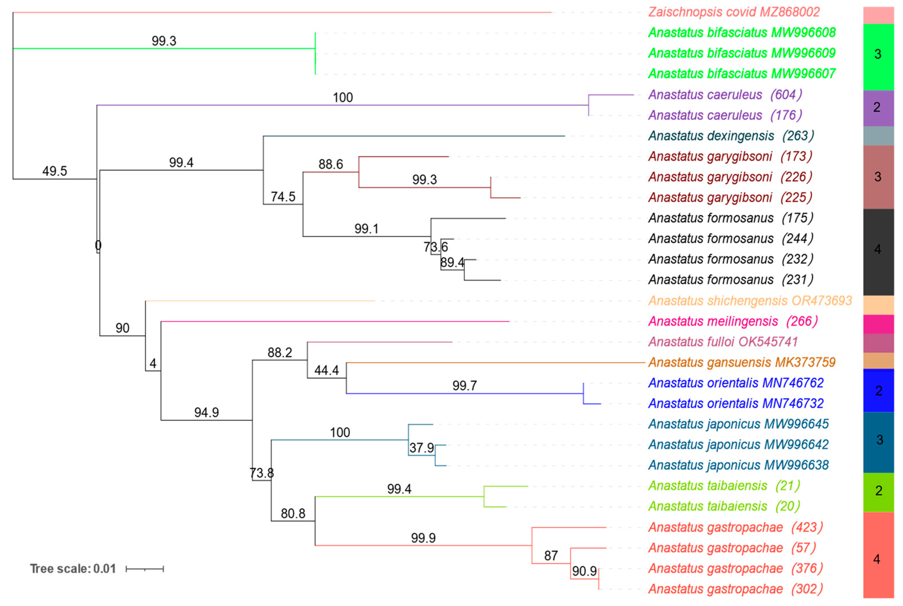 Insects 15 00893 g003