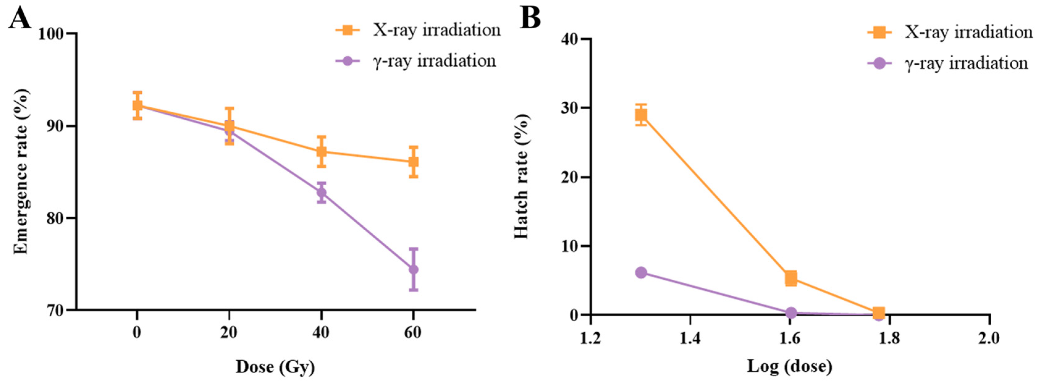 Insects 15 00898 g002