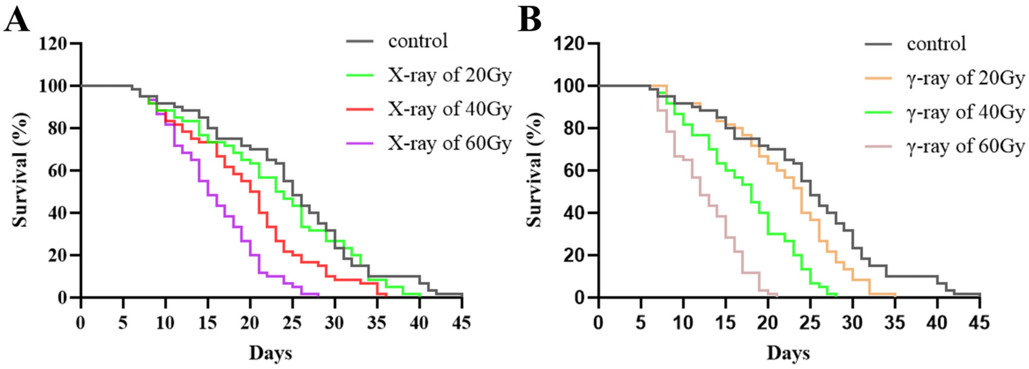 Insects 15 00898 g003