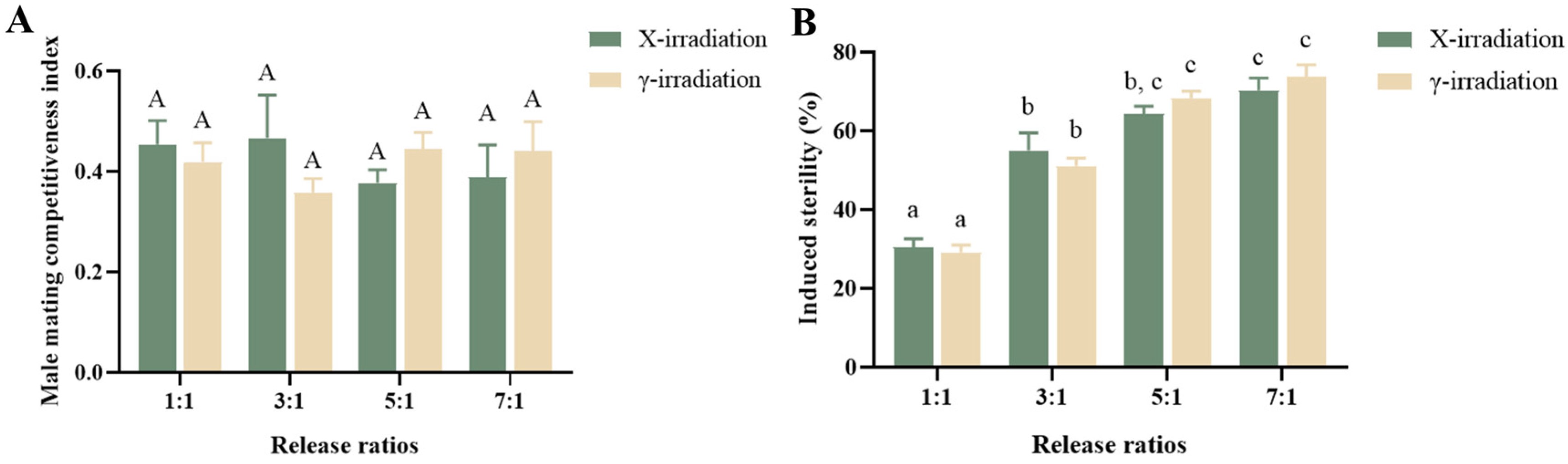 Insects 15 00898 g004
