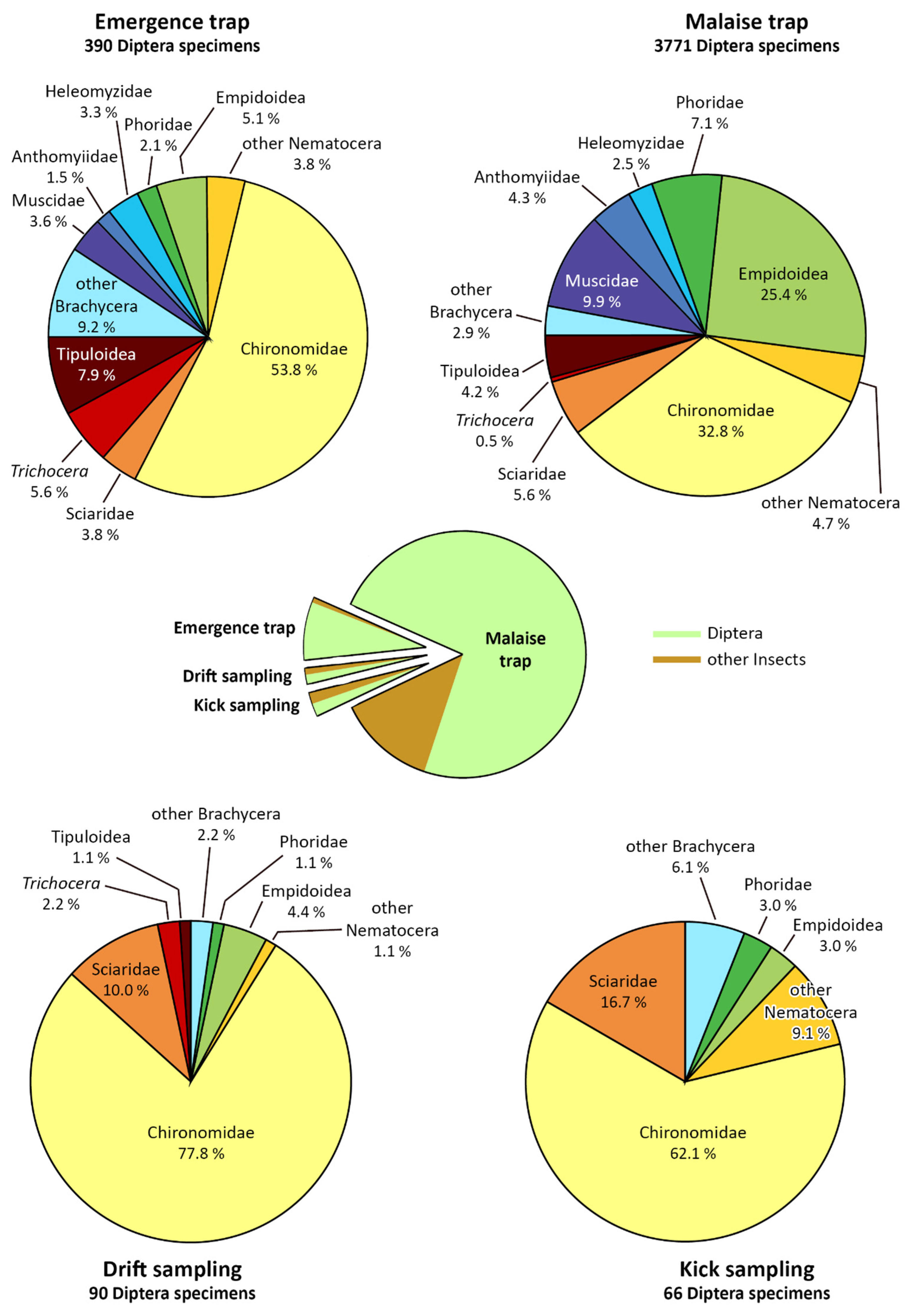 Insects 15 00904 g003
