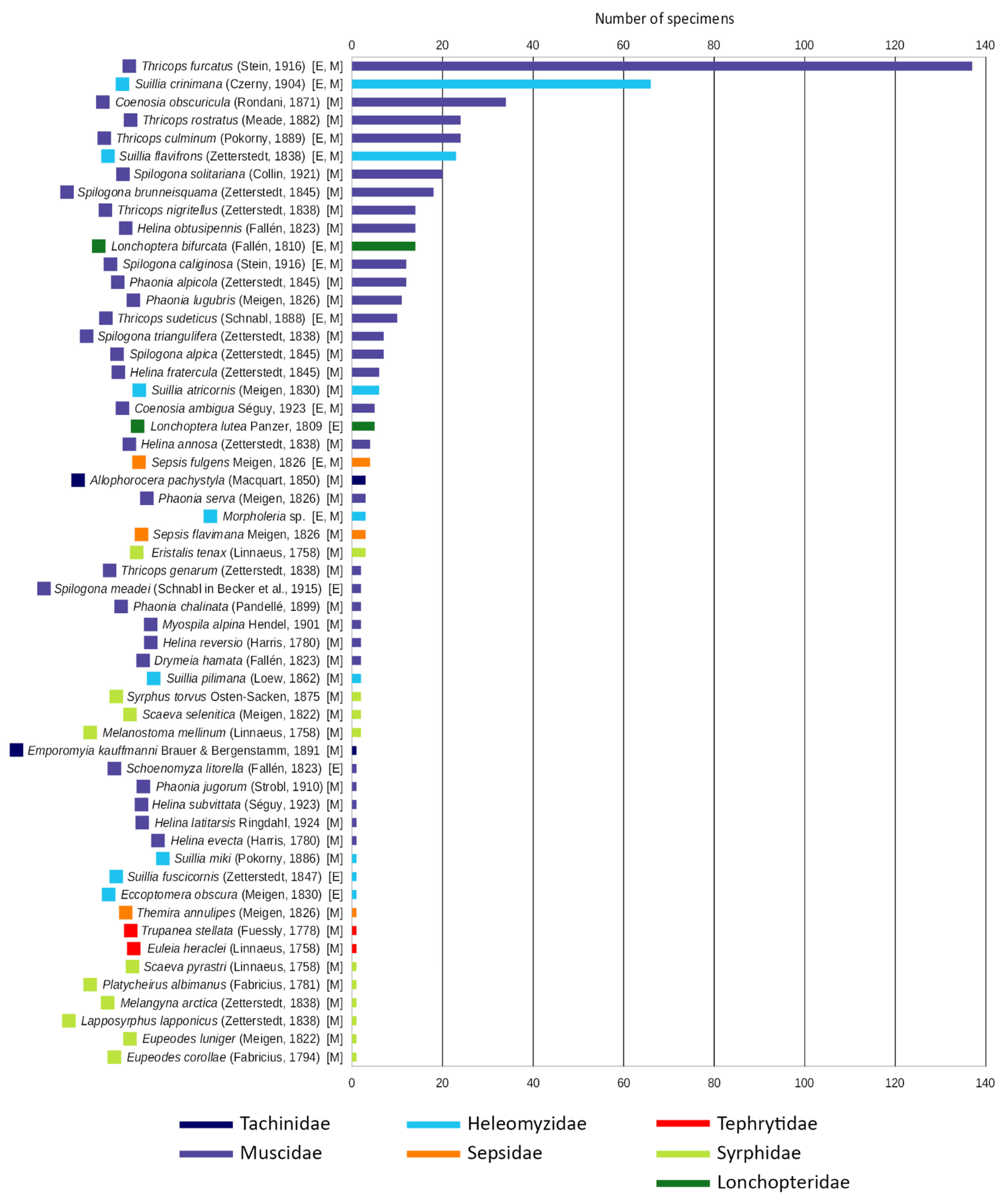Insects 15 00904 g004