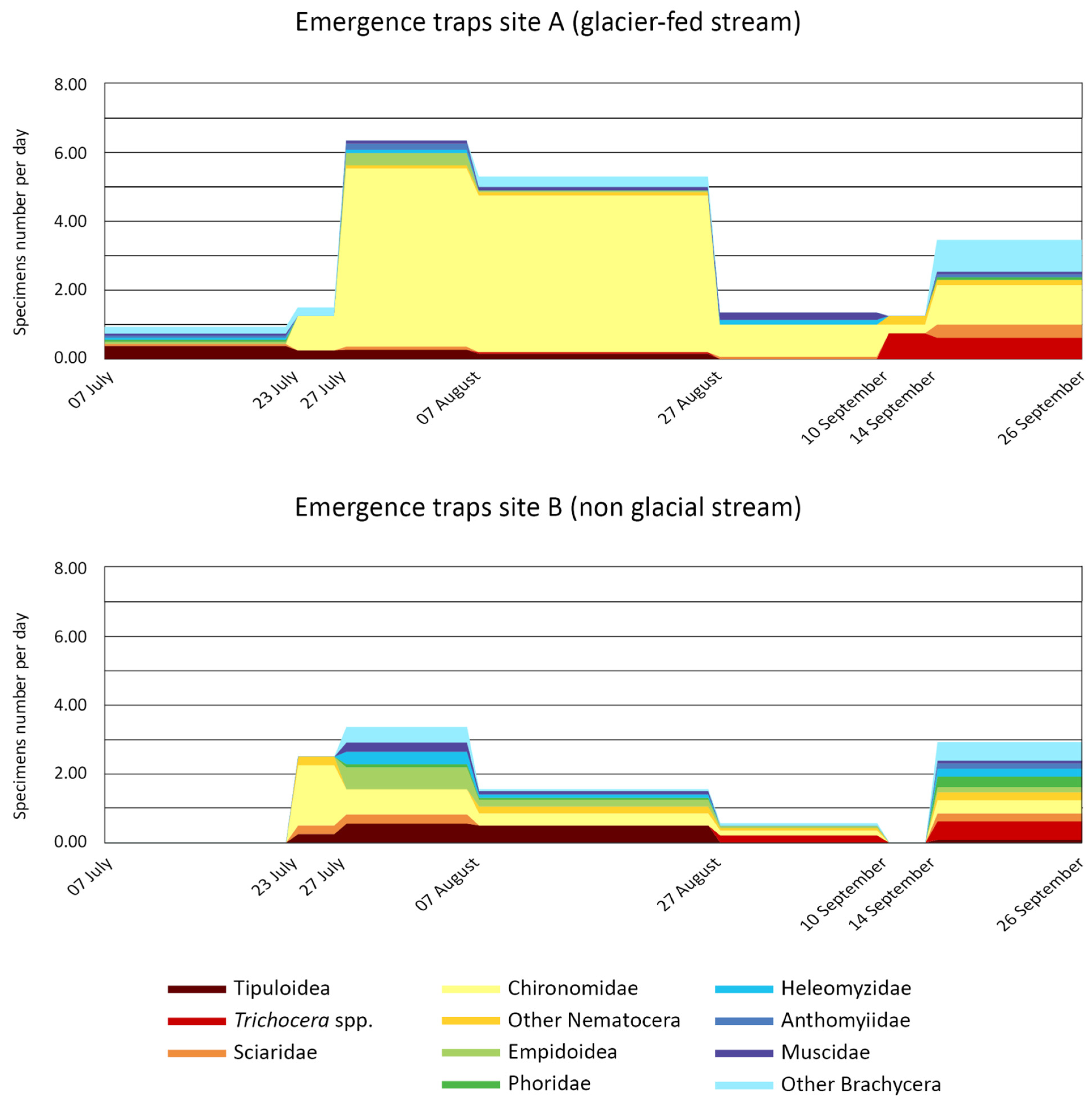 Insects 15 00904 g005
