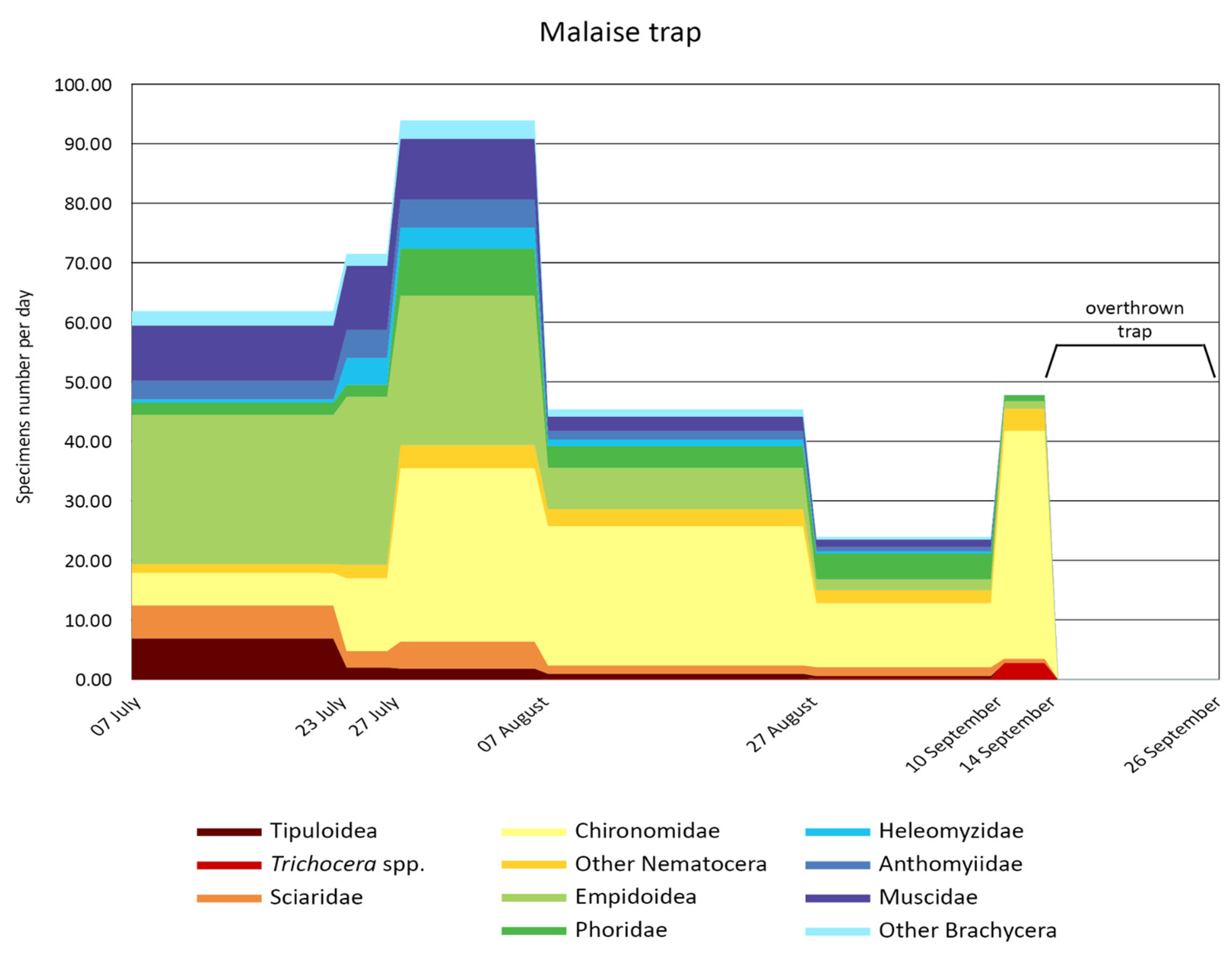 Insects 15 00904 g006