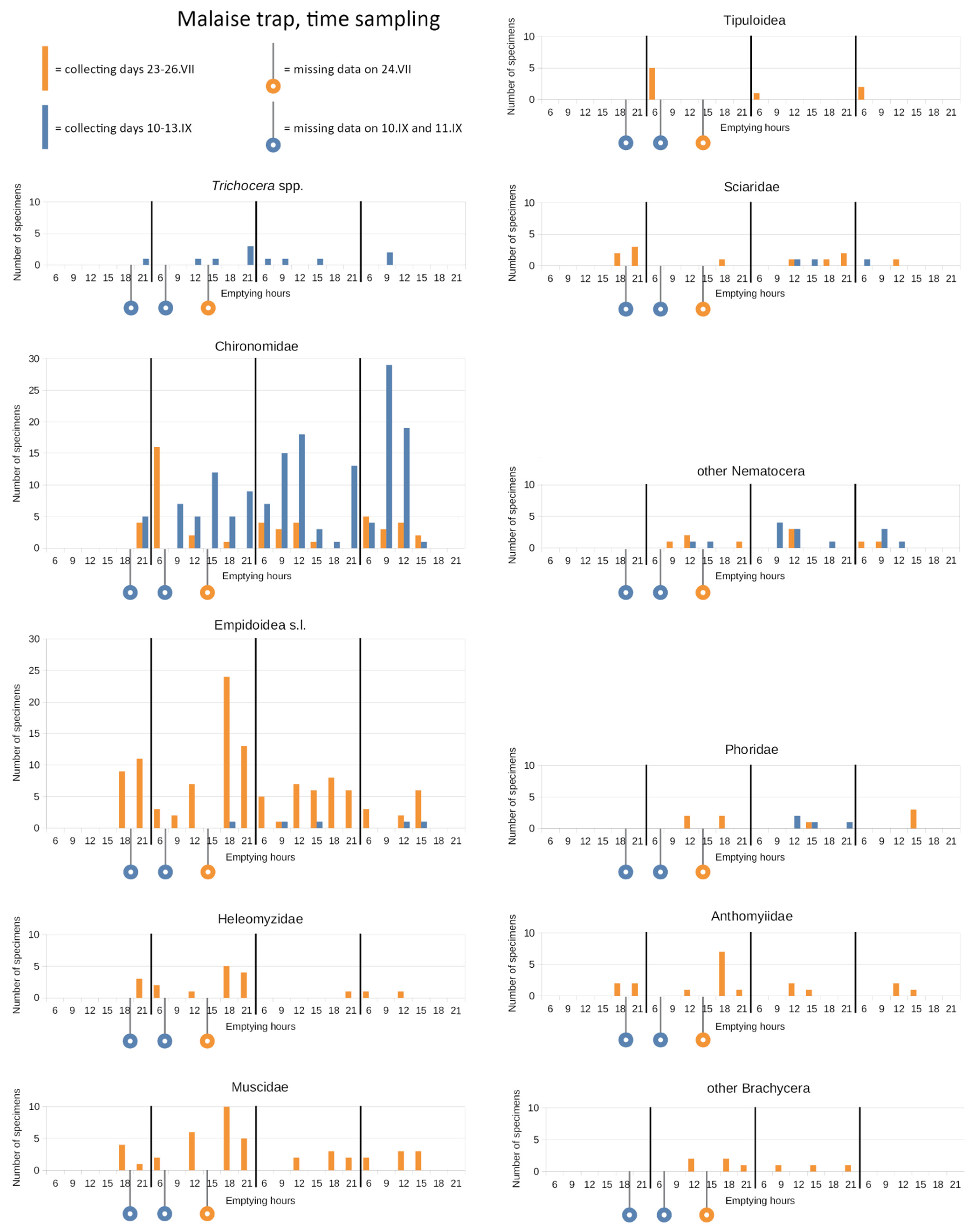 Insects 15 00904 g008