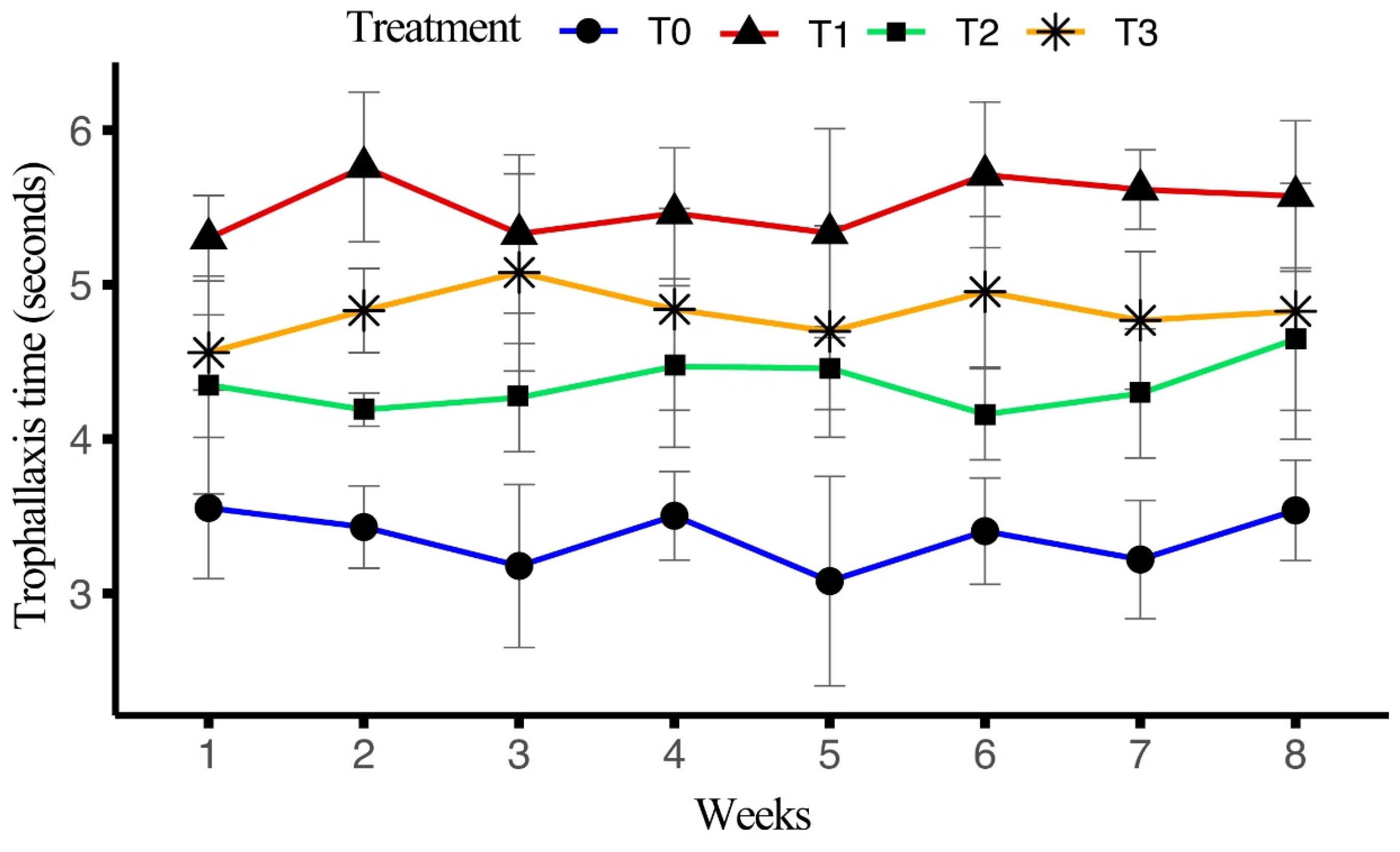 Insects 15 00905 g007