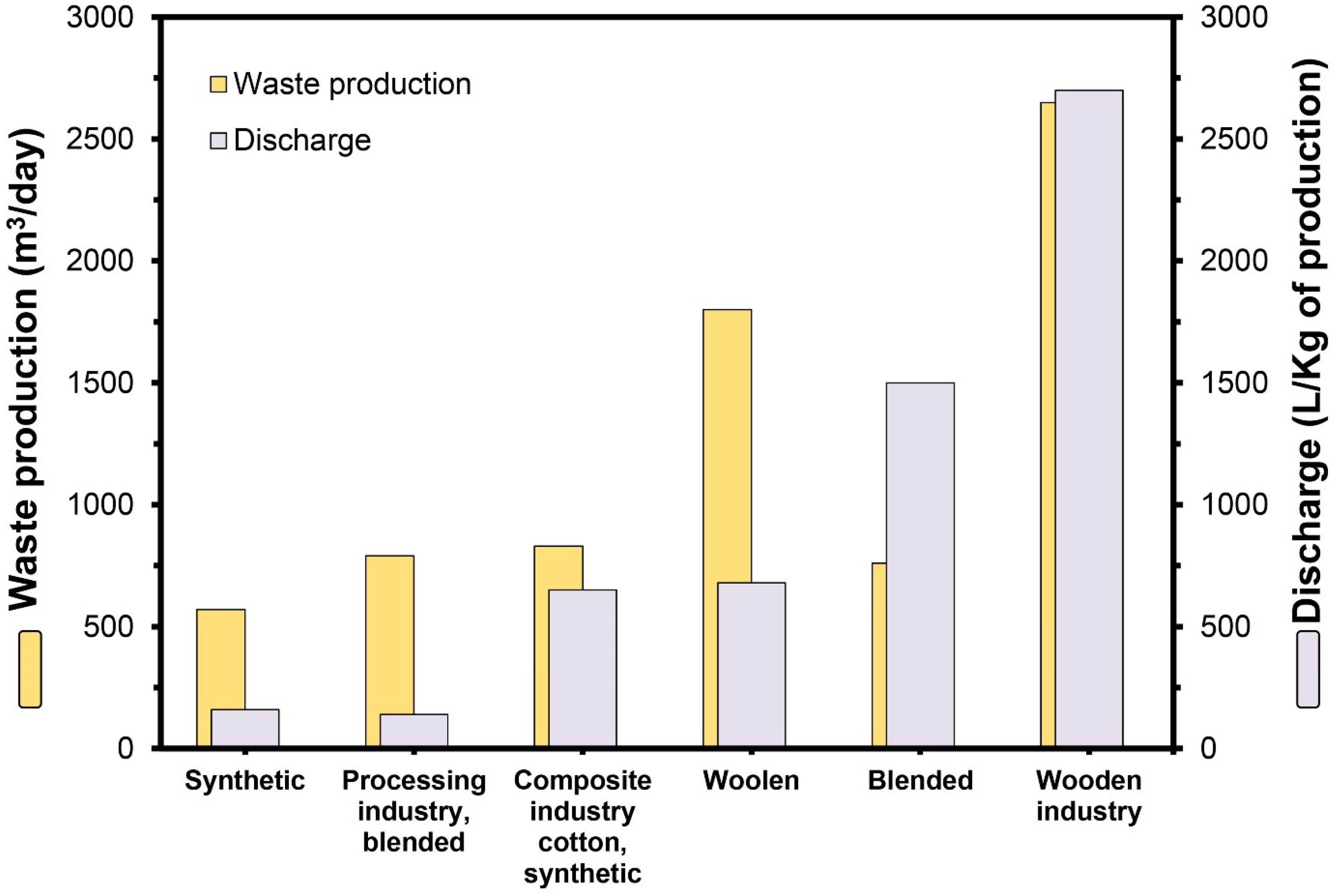 Insects 15 00908 g003