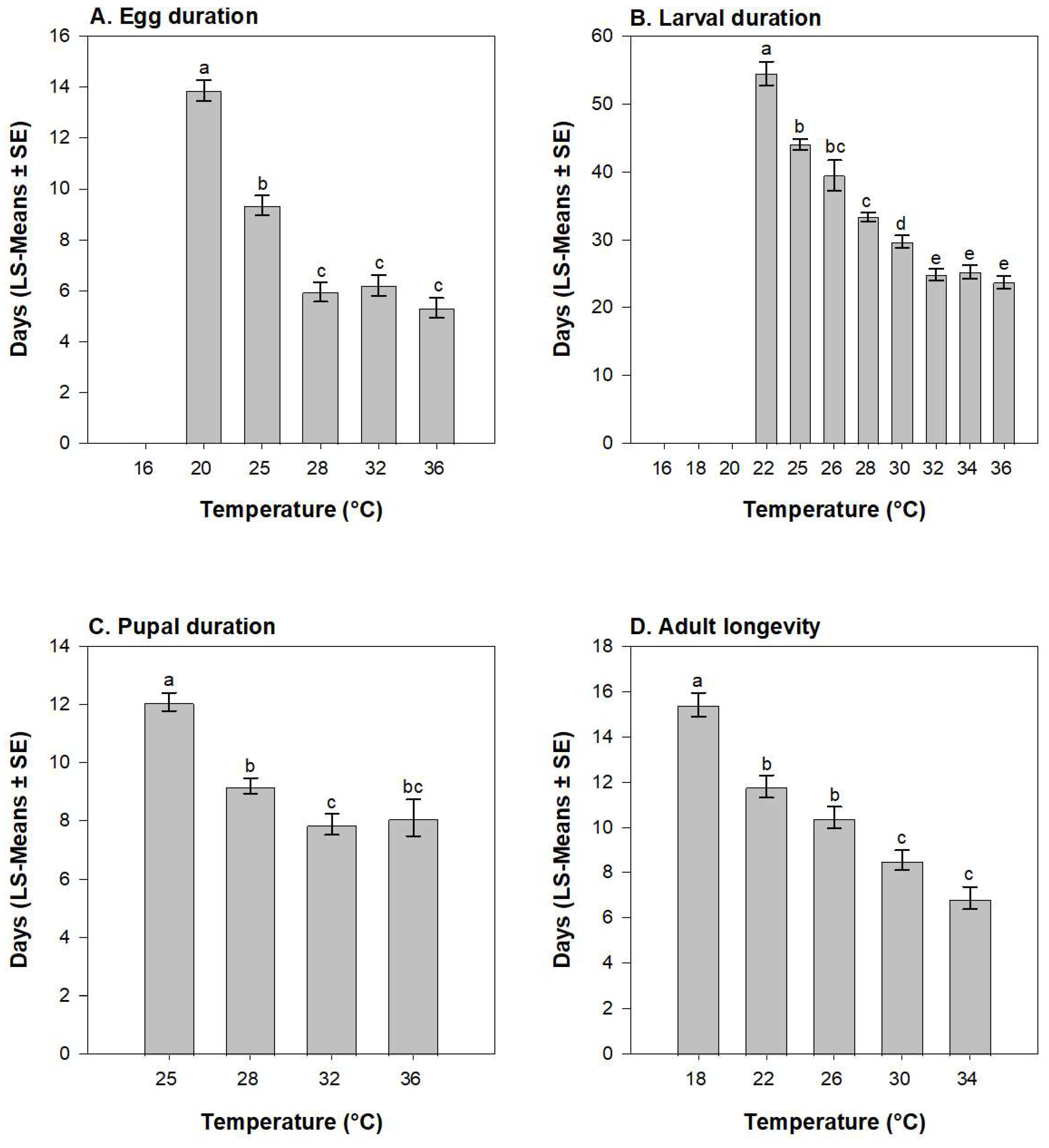 Insects 15 00915 g001