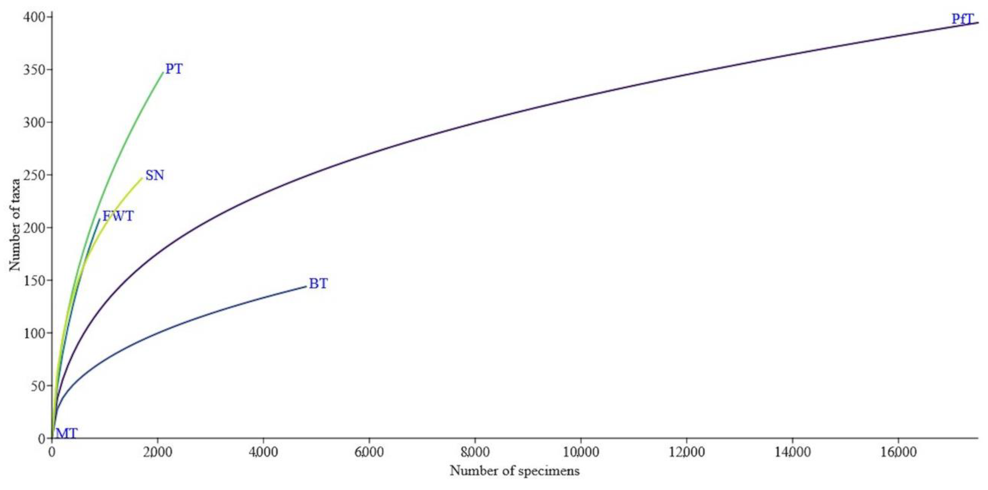 Insects 15 00917 g004