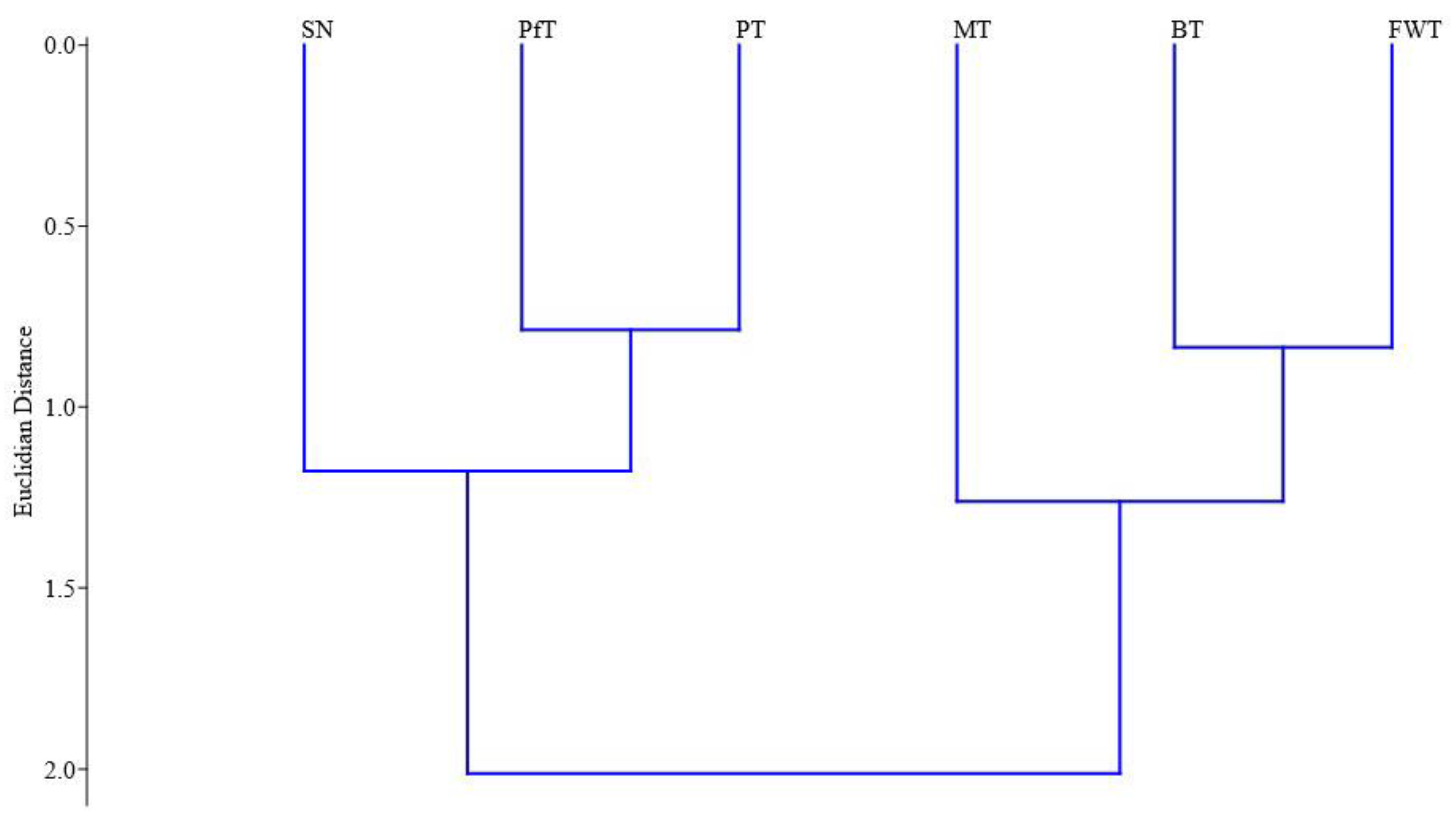 Insects 15 00917 g005