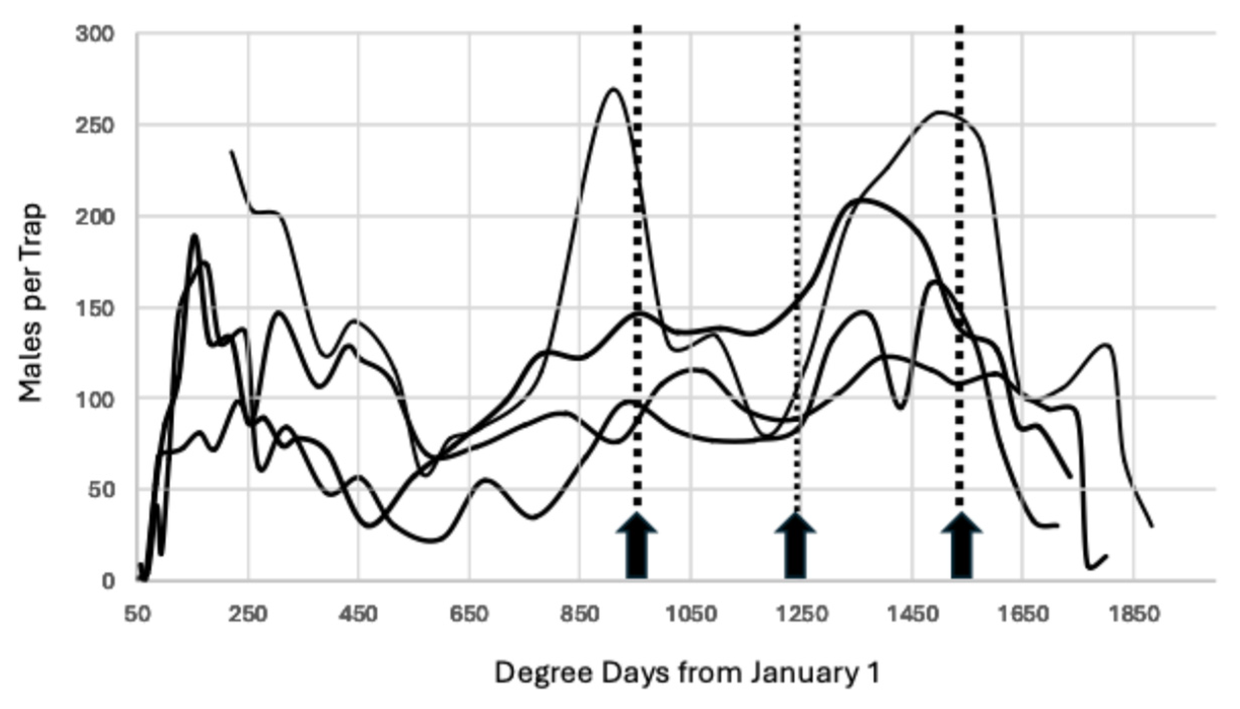 Insects 15 00919 g002 Insects 15 00919 g002