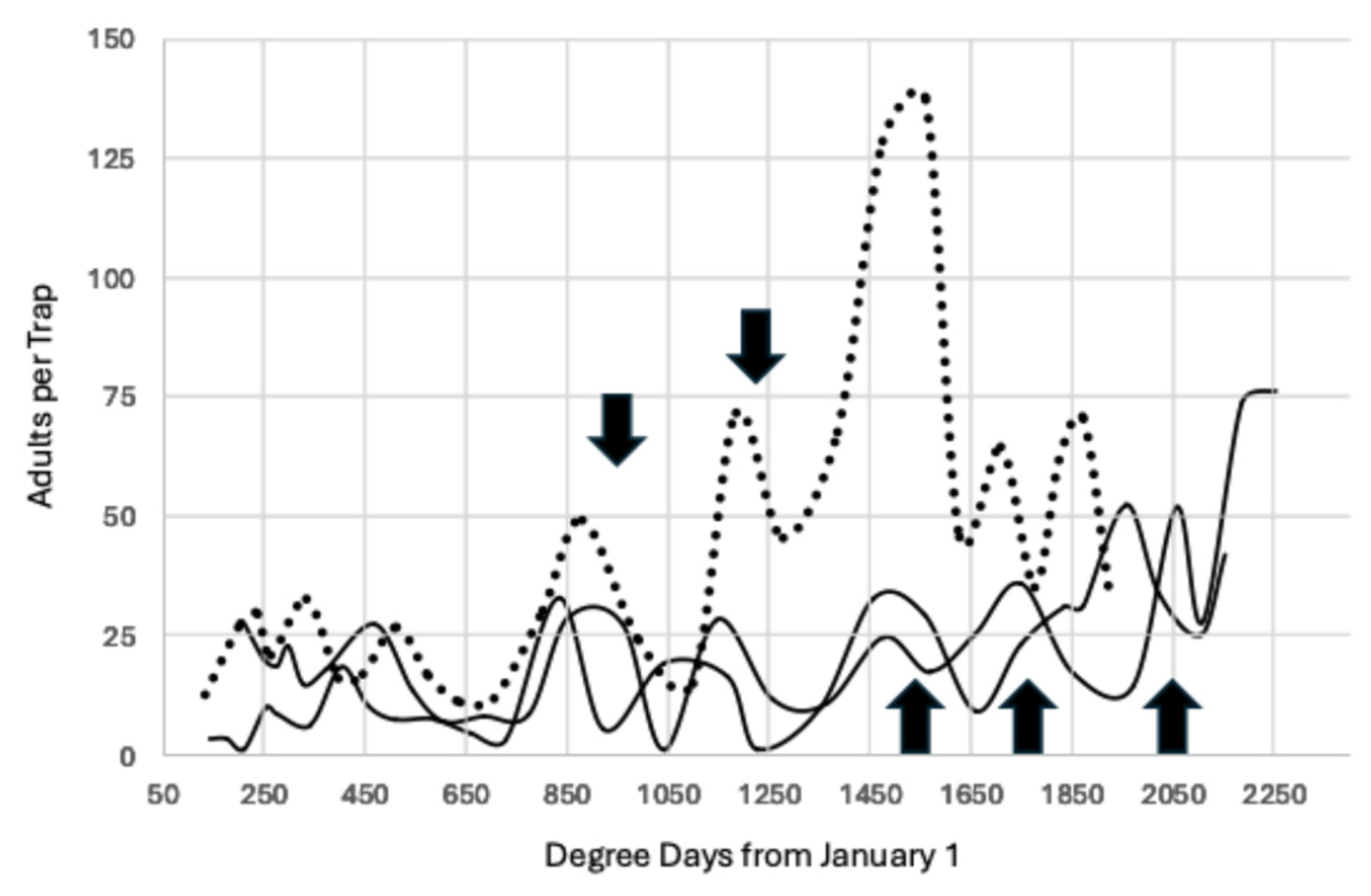 Insects 15 00919 g004 Insects 15 00919 g004