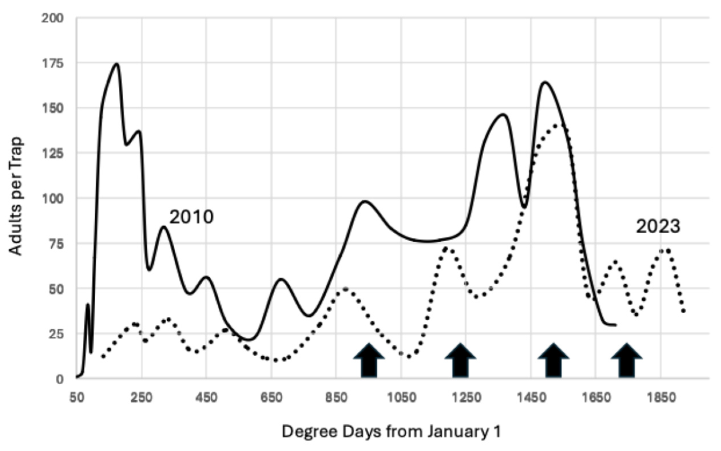 Insects 15 00919 g005 Insects 15 00919 g005