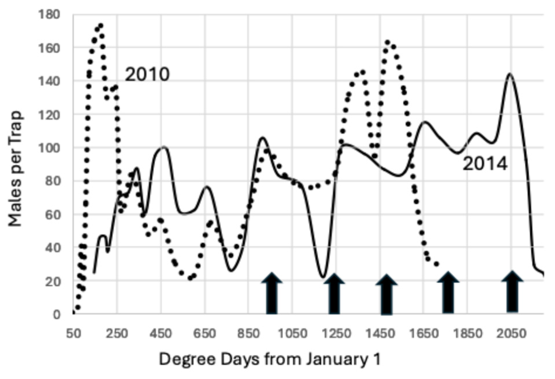 Insects 15 00919 g006 Insects 15 00919 g006