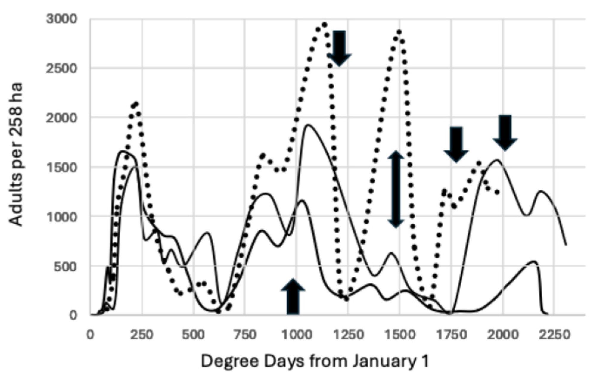 Insects 15 00919 g007 Insects 15 00919 g007