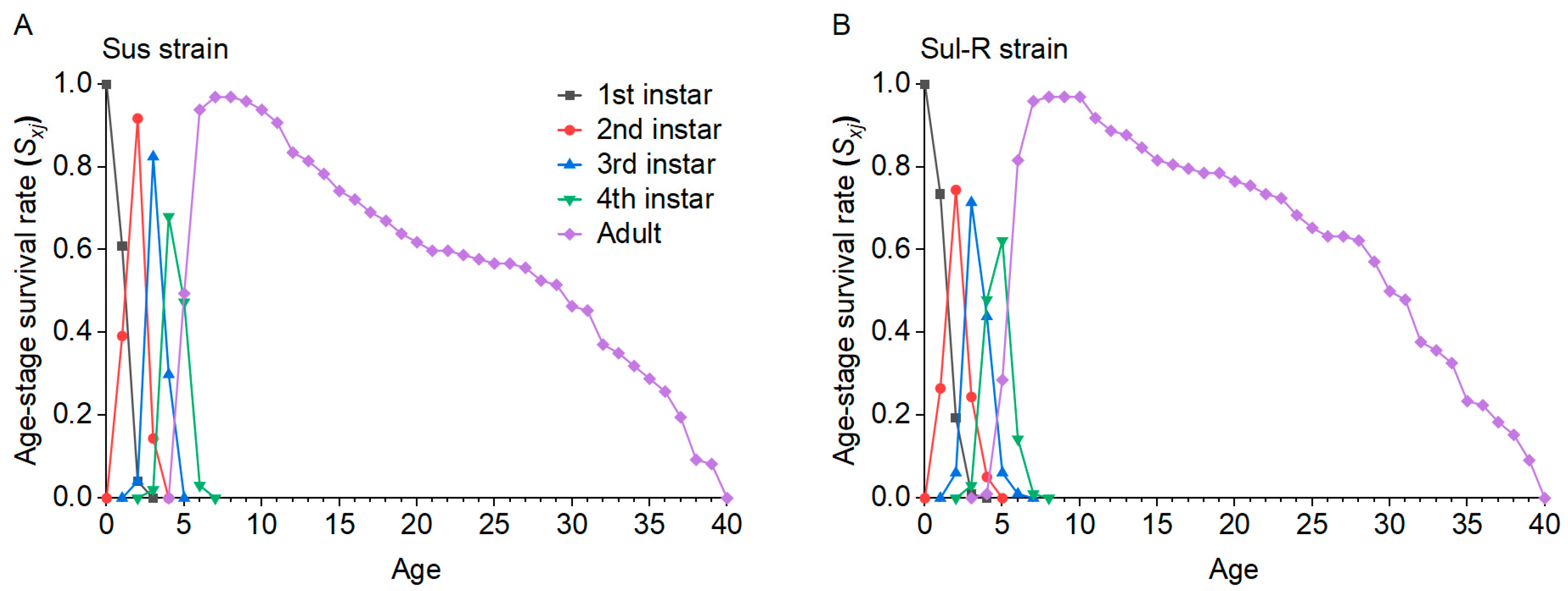 Insects 15 00920 g001
