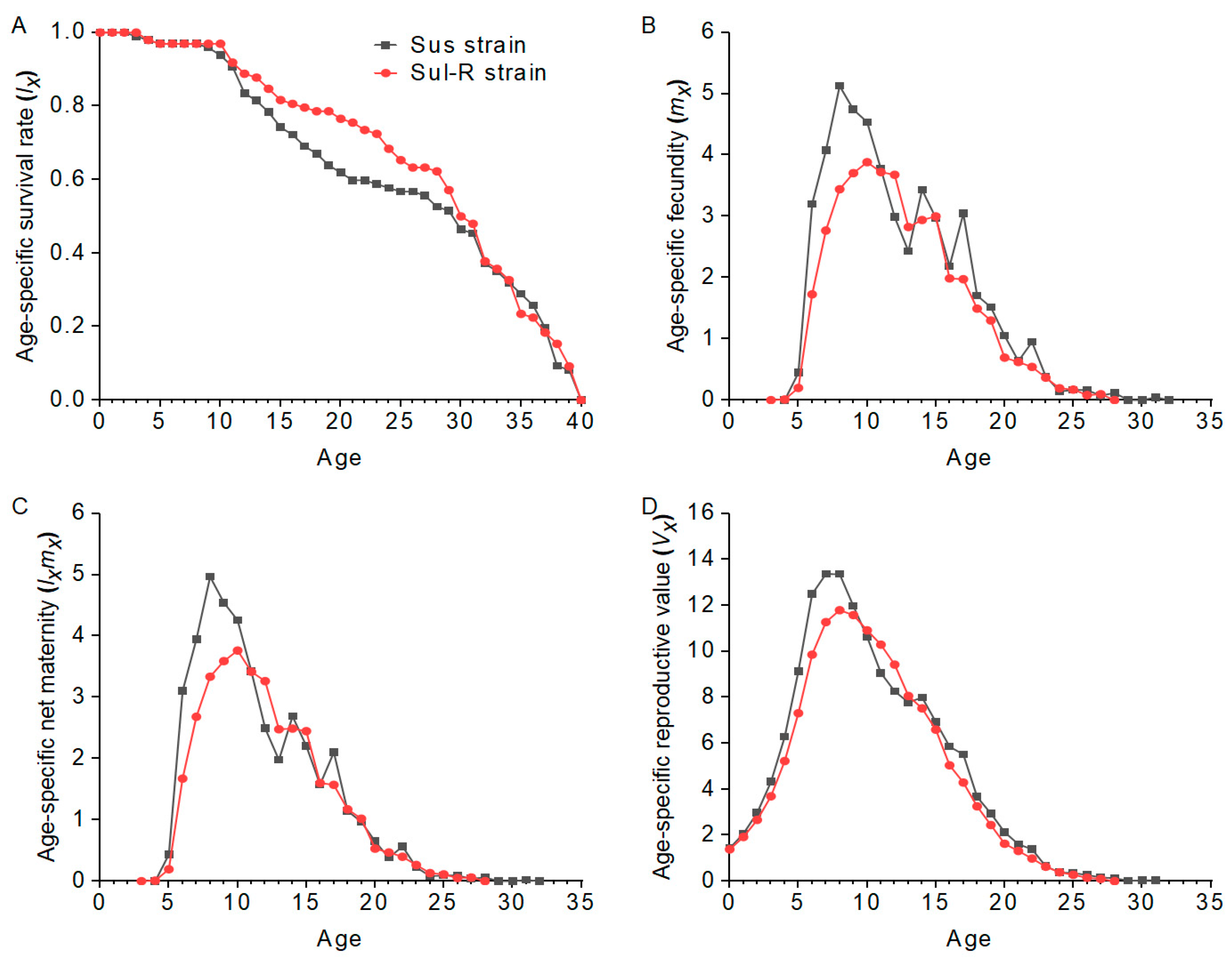 Insects 15 00920 g002