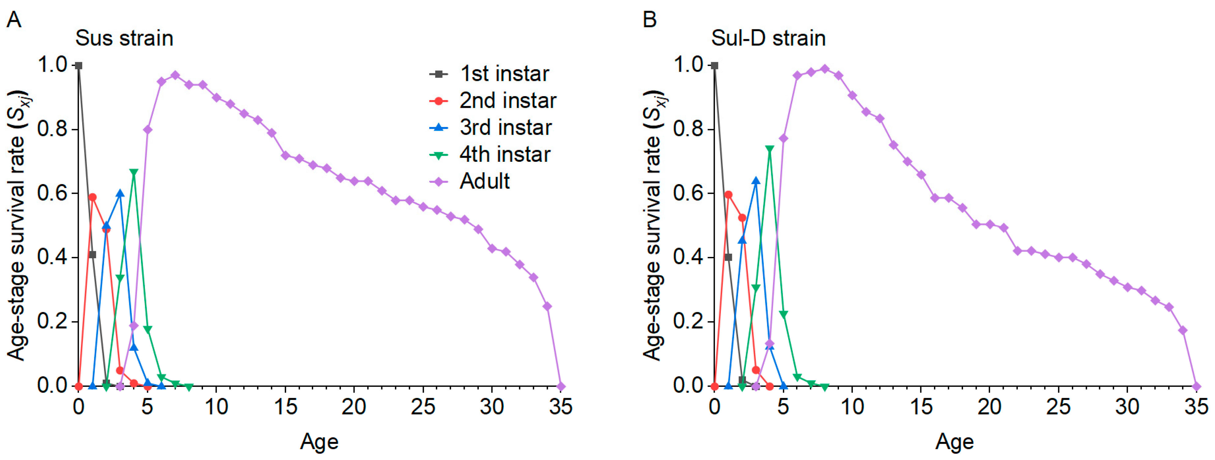 Insects 15 00920 g003