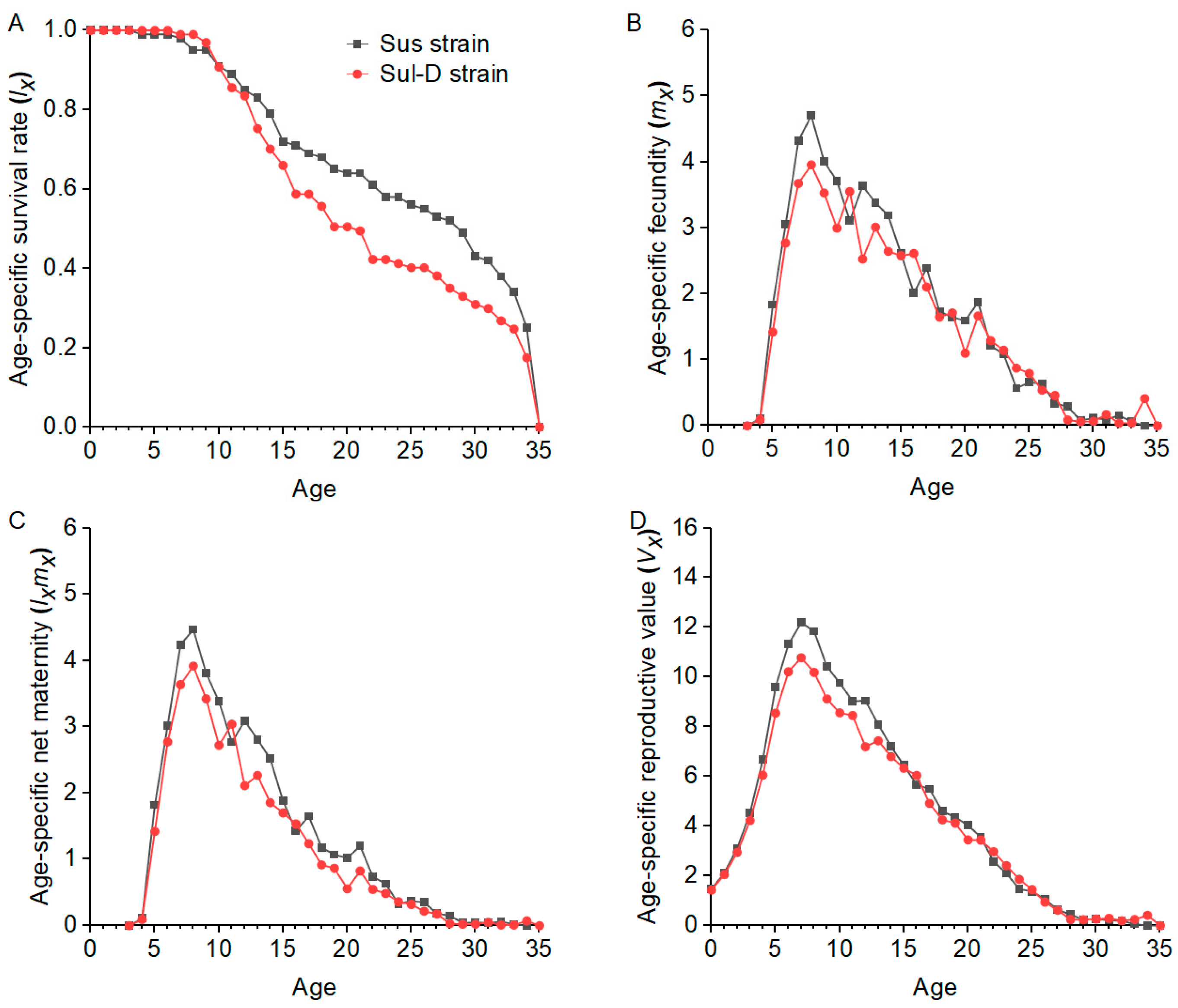 Insects 15 00920 g004