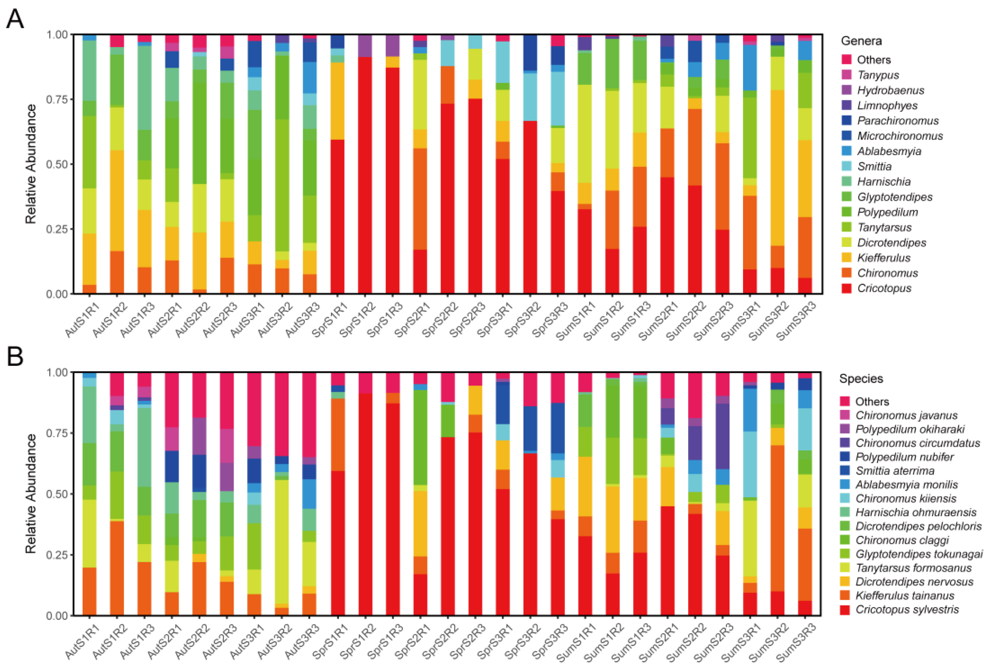 Insects 15 00921 g001