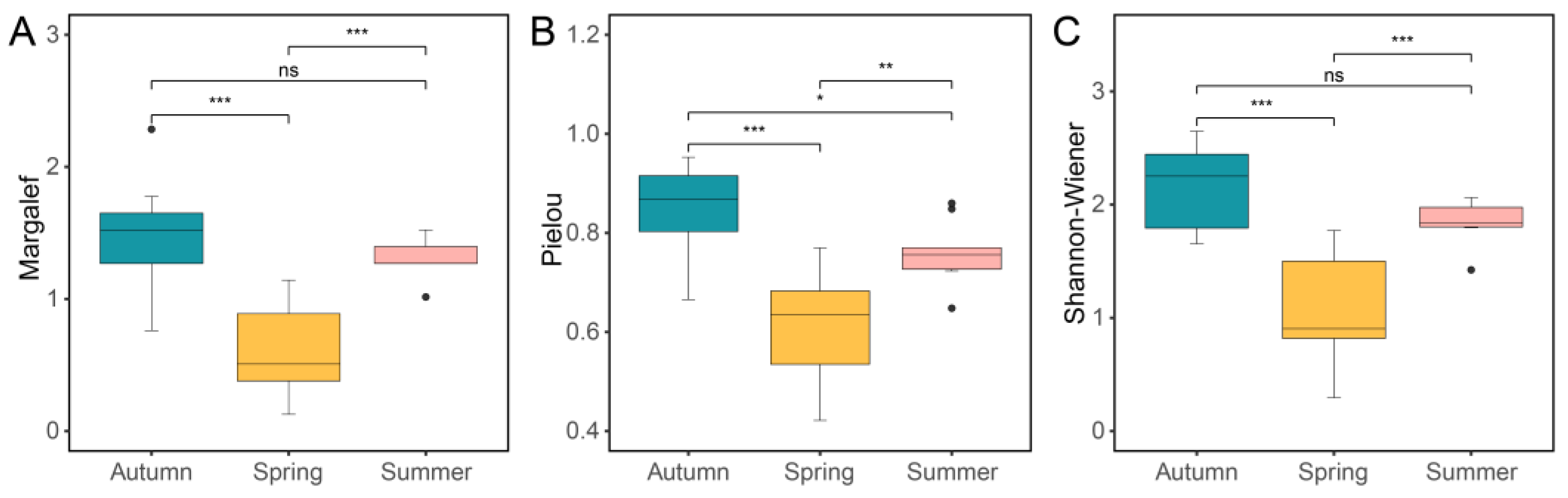 Insects 15 00921 g002