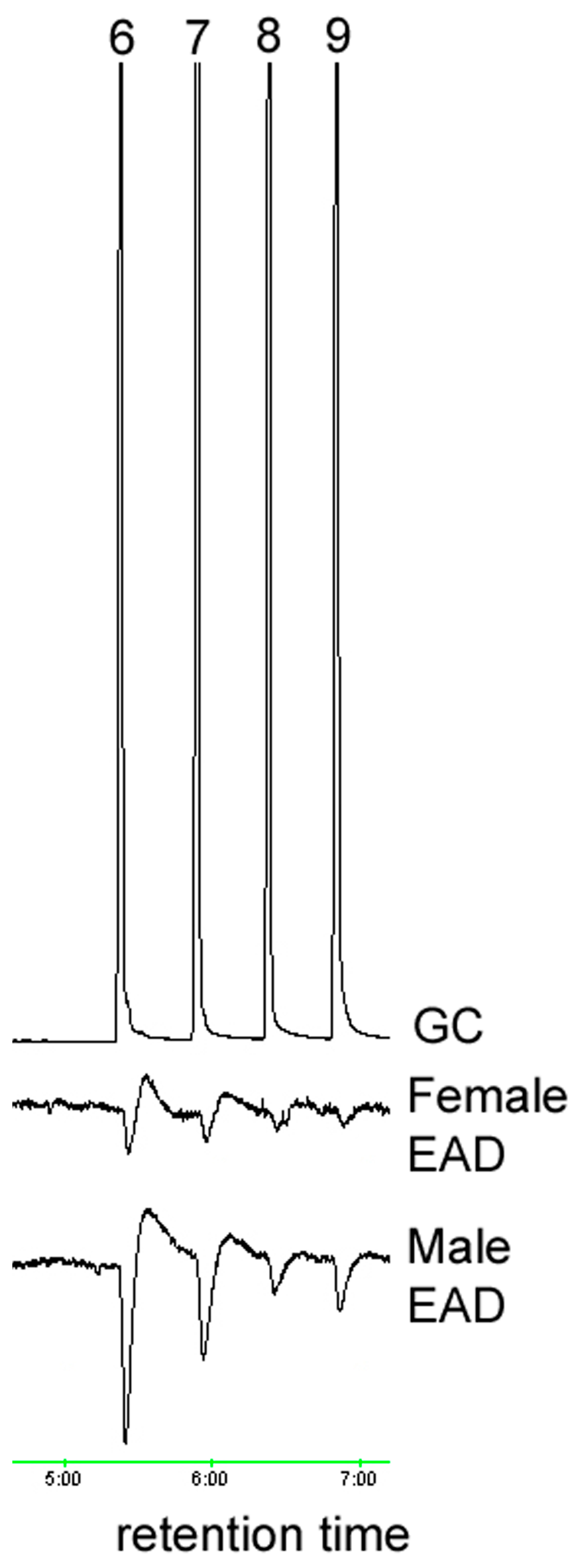 Insects 15 00923 g003 Insects 15 00923 g003