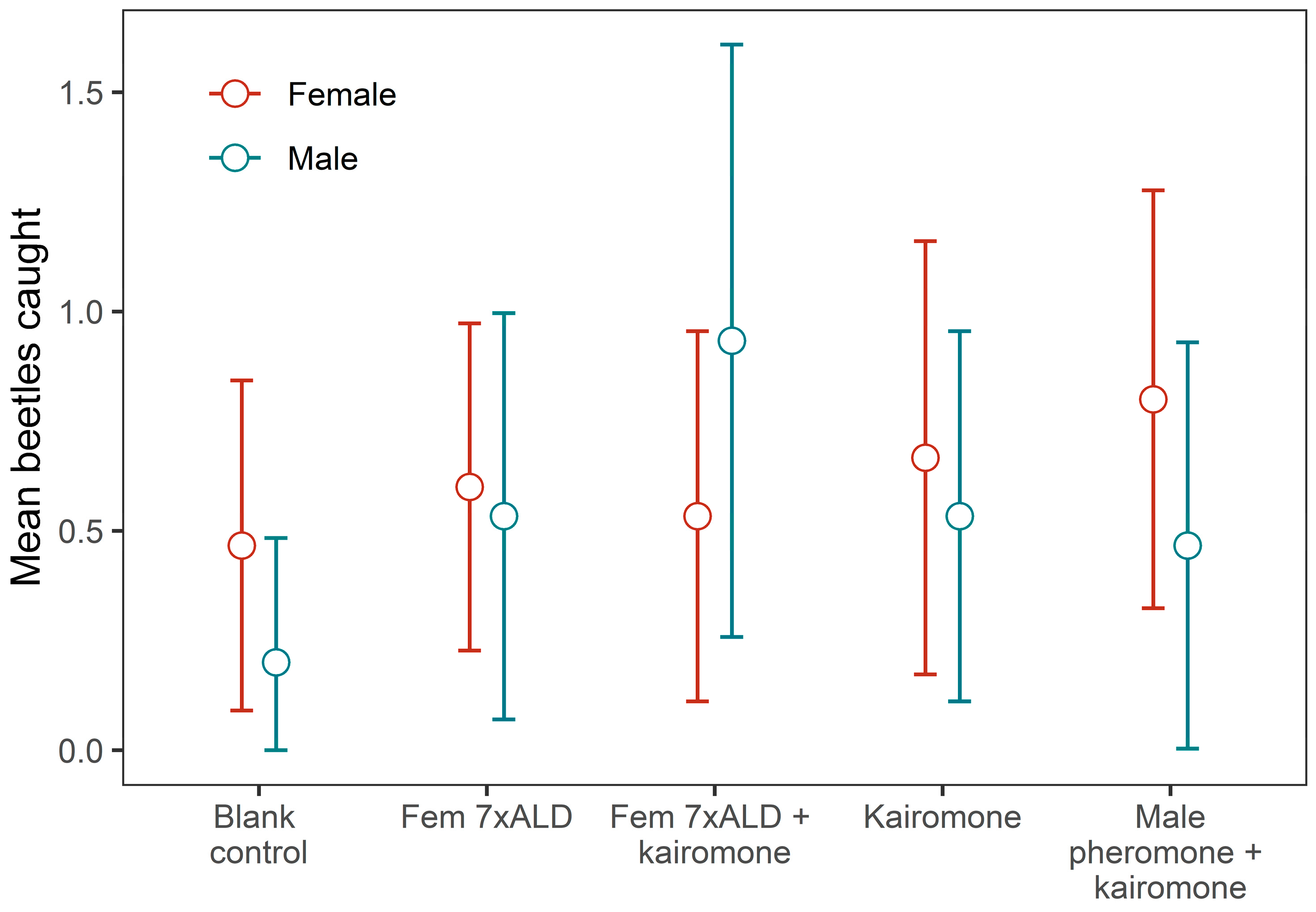 Insects 15 00923 g006 Insects 15 00923 g006