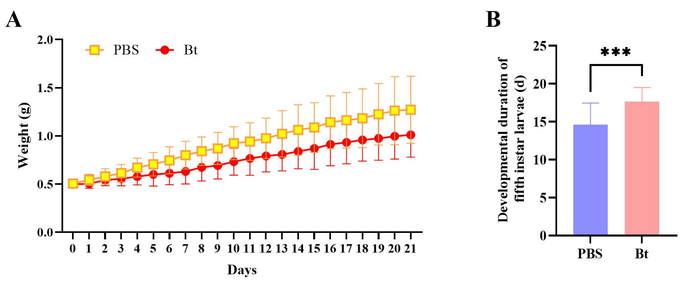Insects 15 00925 g001 Insects 15 00925 g001