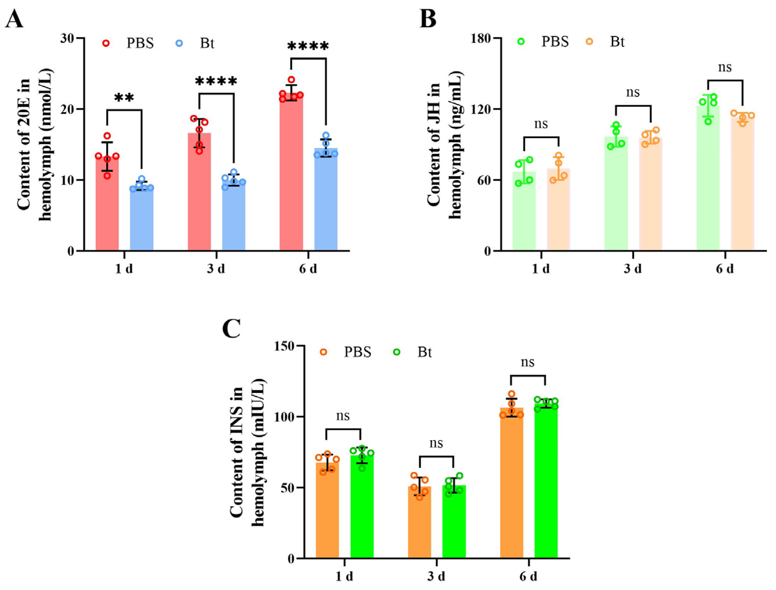Insects 15 00925 g002 Insects 15 00925 g002