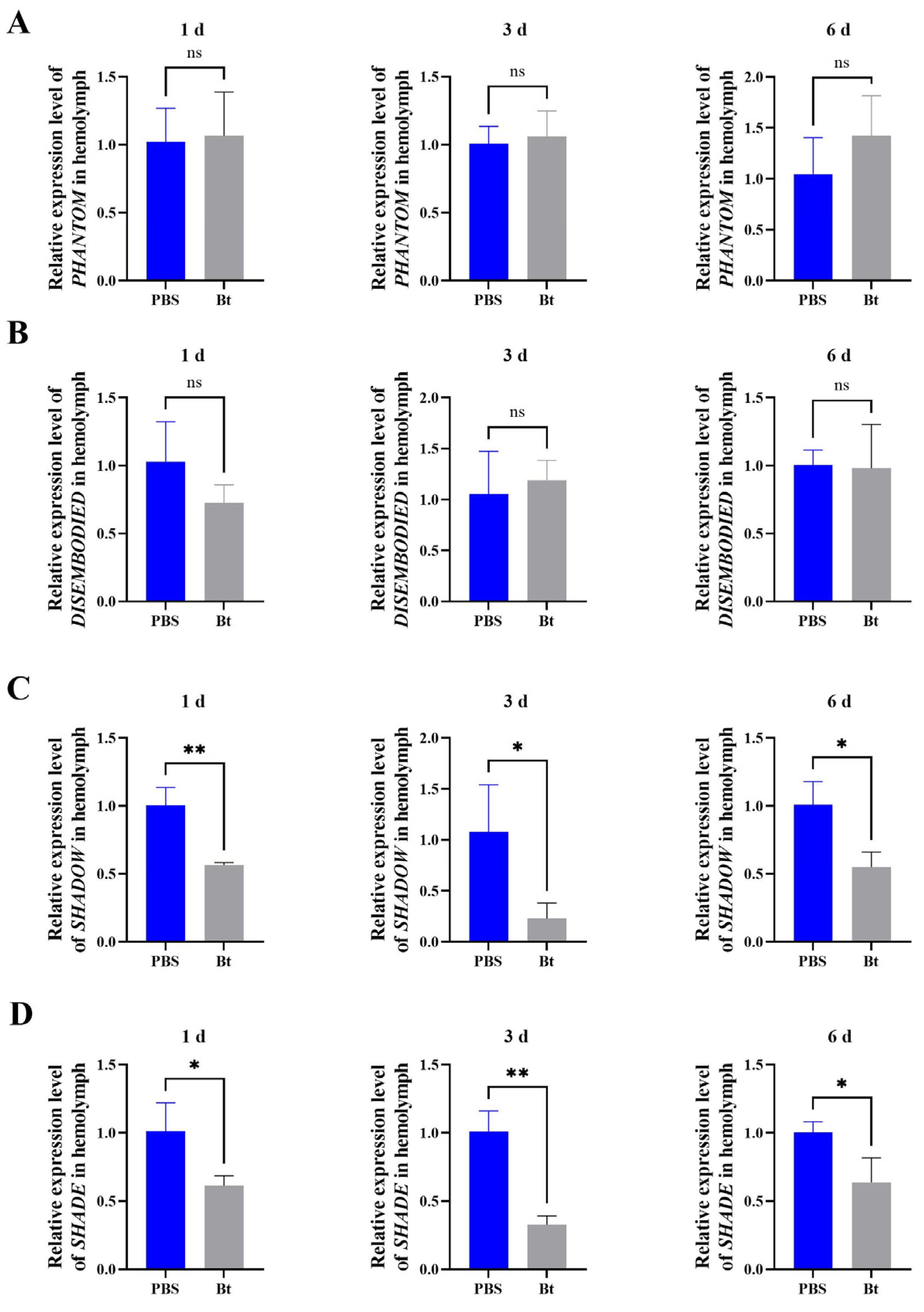 Insects 15 00925 g003 Insects 15 00925 g003