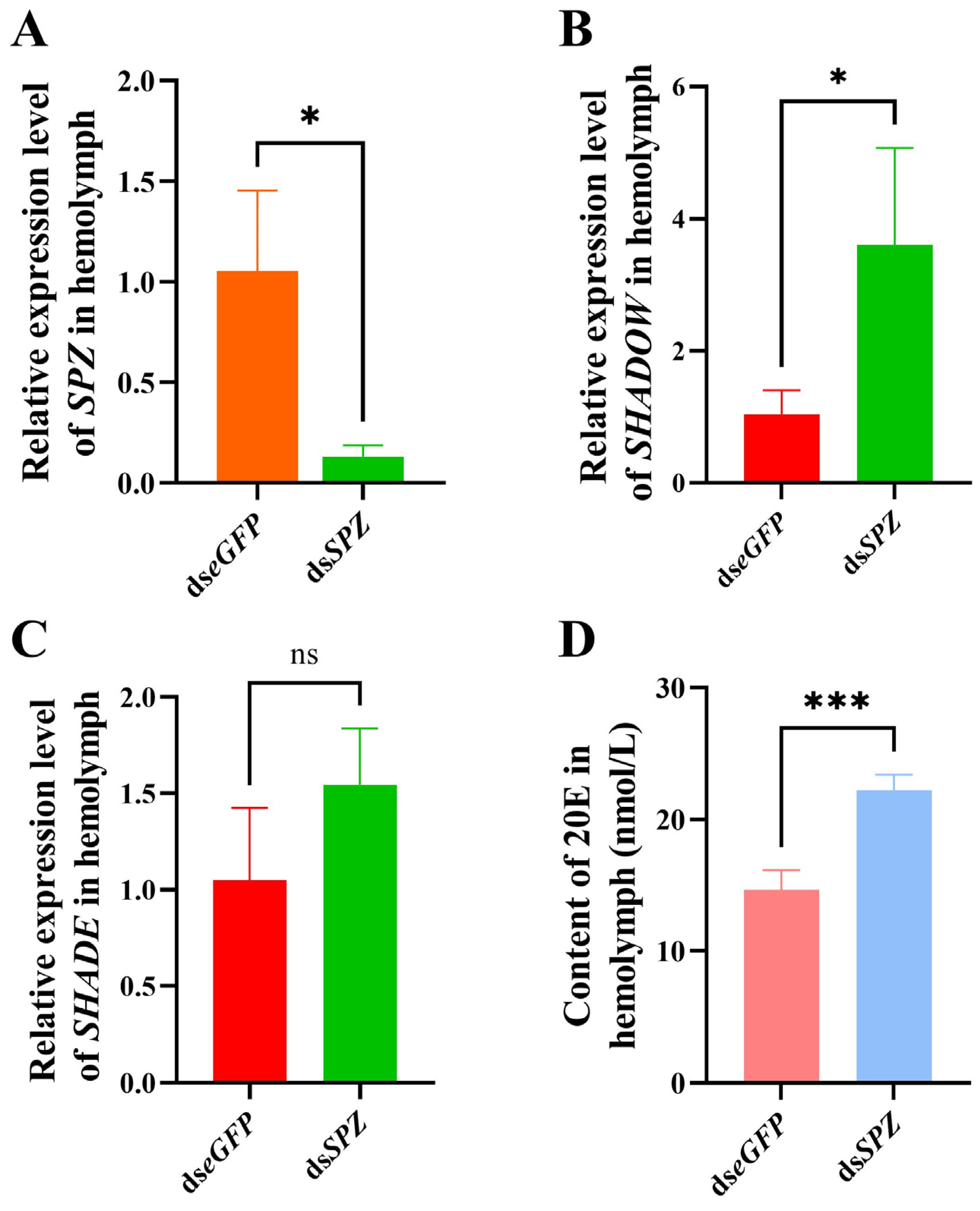 Insects 15 00925 g005 Insects 15 00925 g005