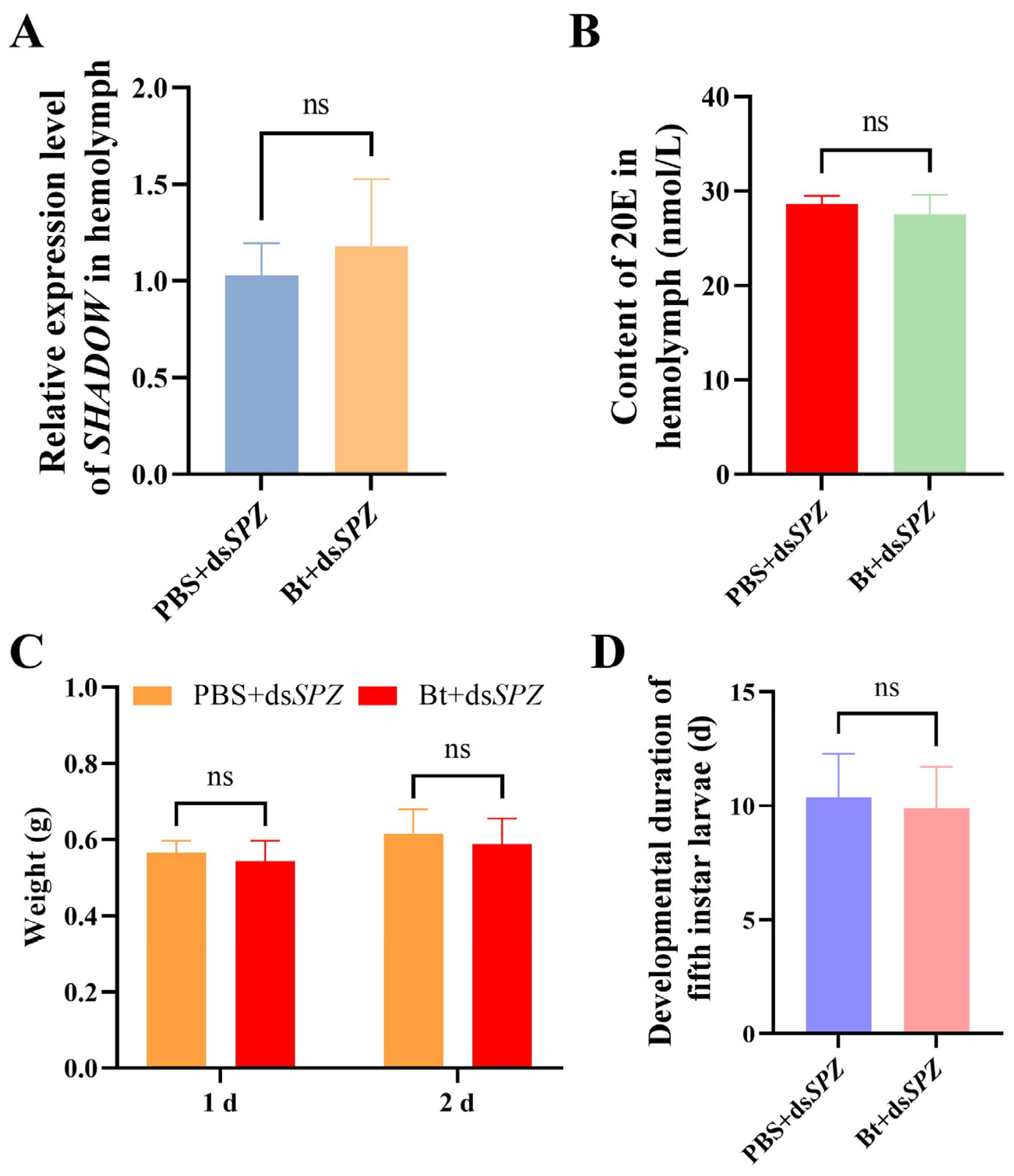 Insects 15 00925 g006 Insects 15 00925 g006