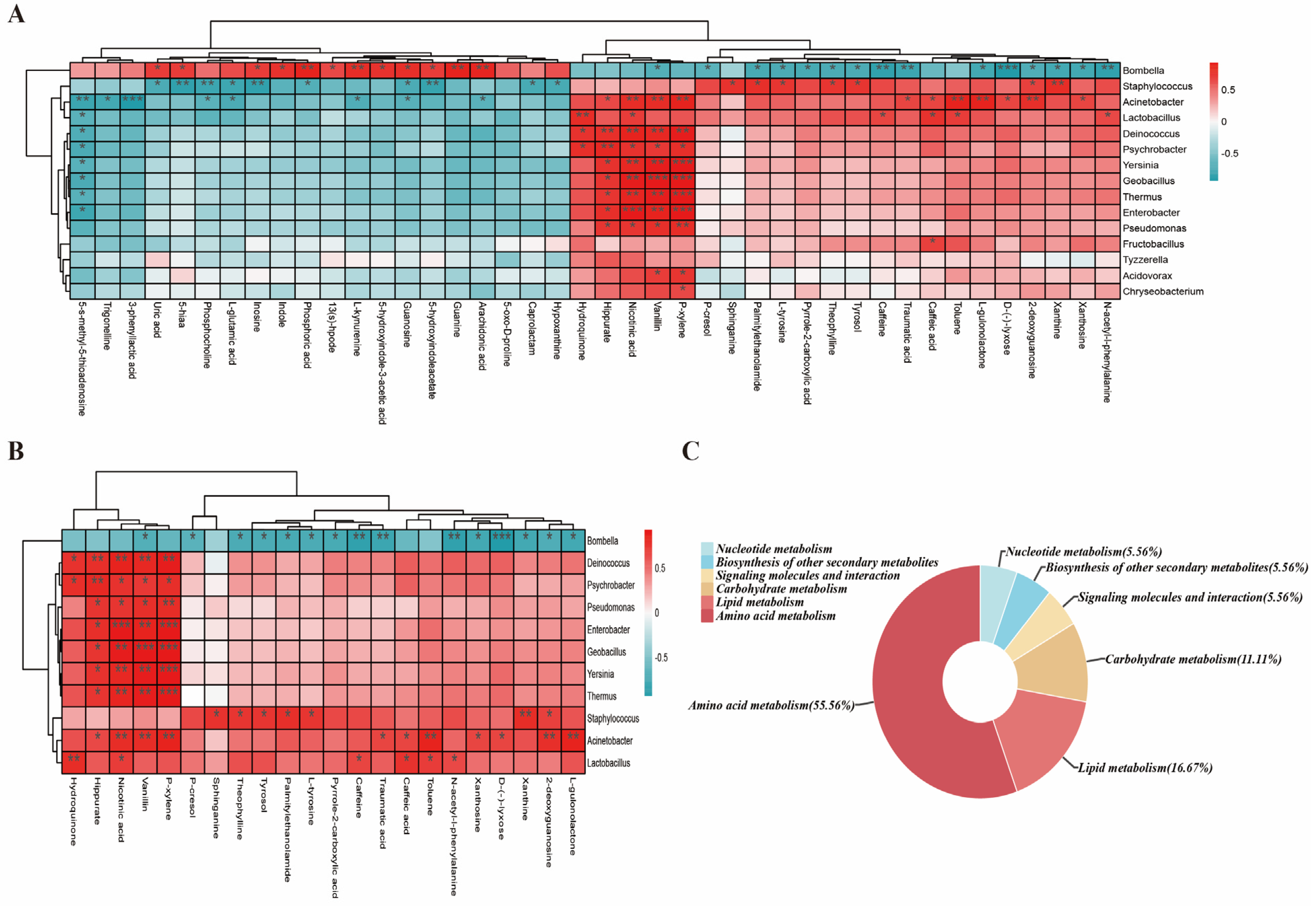 Insects 15 00927 g003