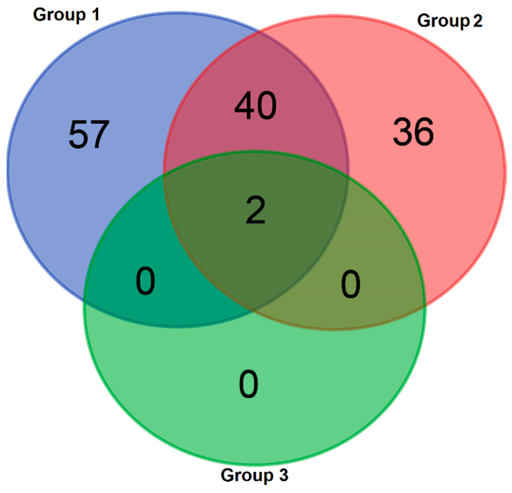 Insects 15 00929 g001