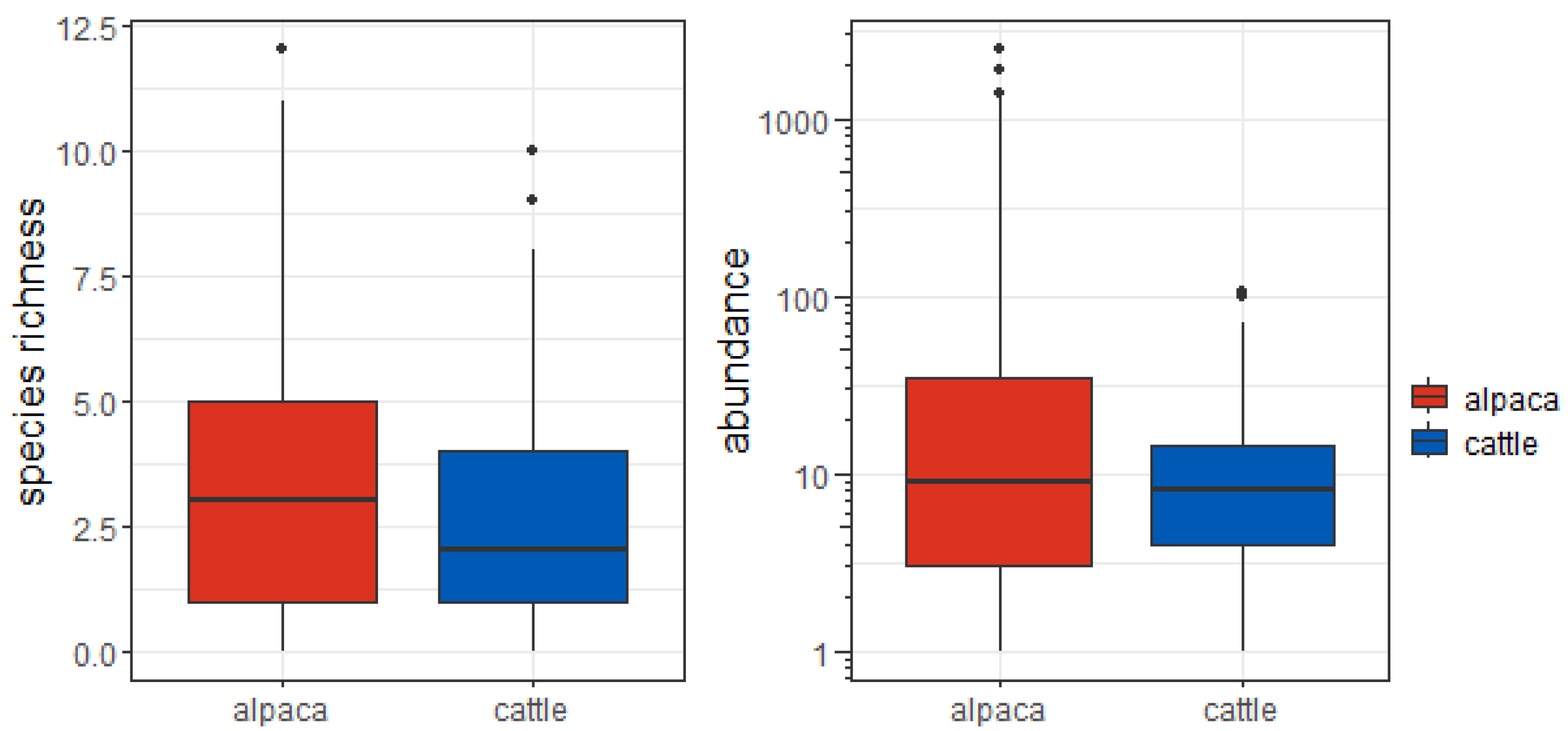 Insects 15 00934 g002