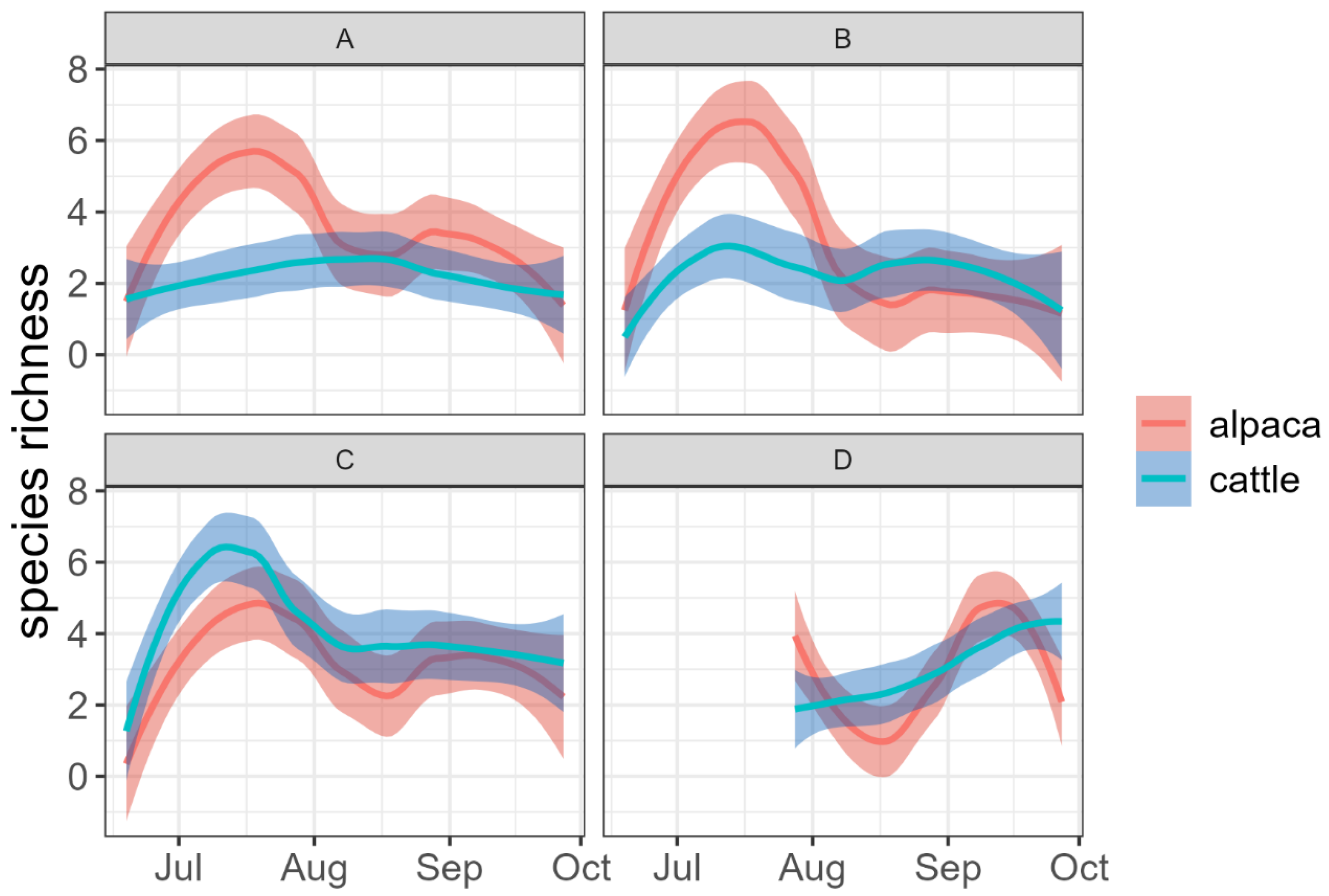 Insects 15 00934 g003