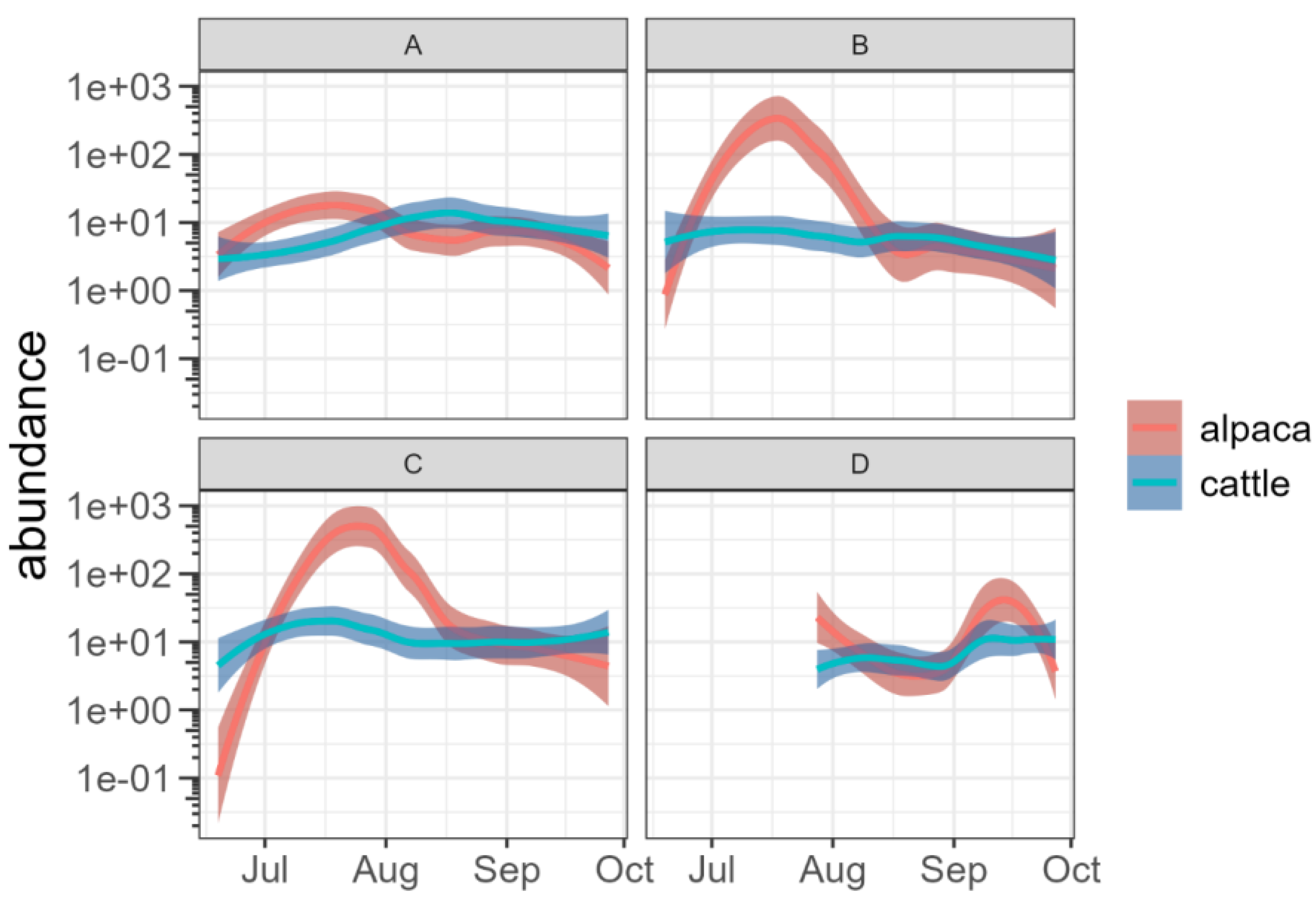Insects 15 00934 g004