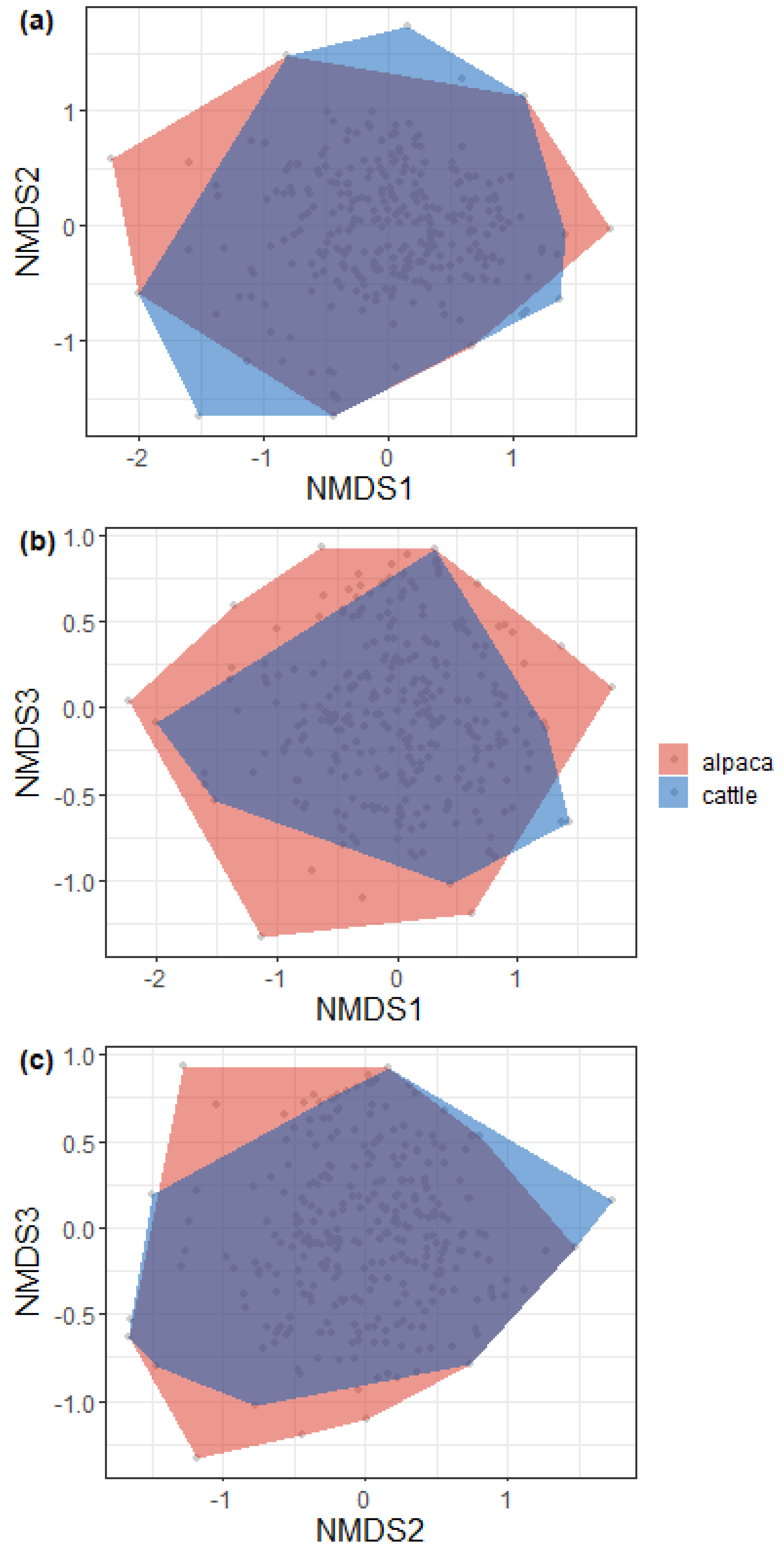 Insects 15 00934 g005
