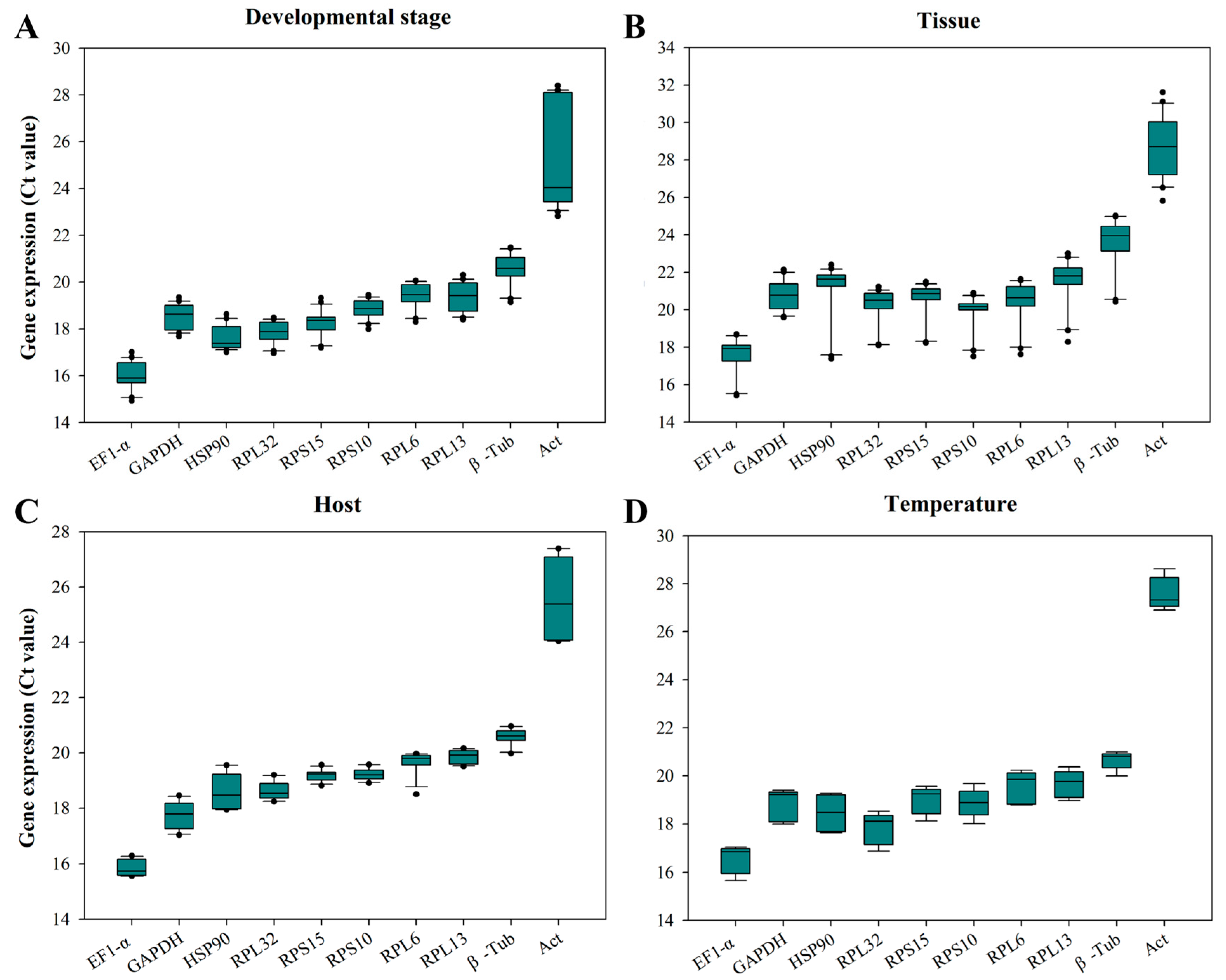 Insects 15 00936 g003
