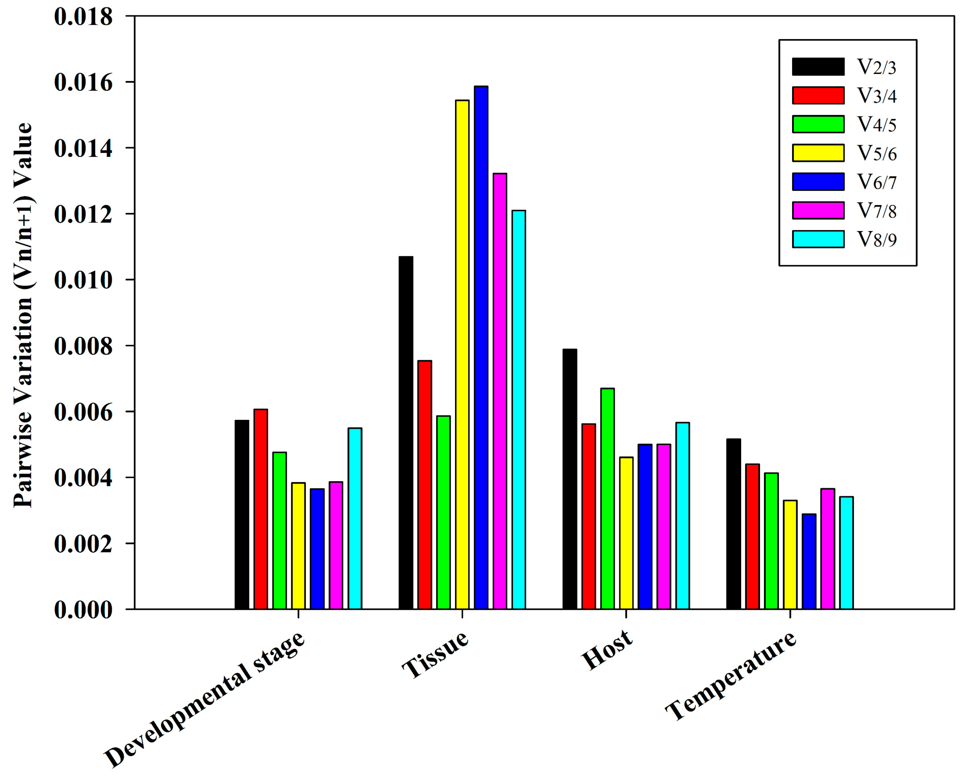Insects 15 00936 g005