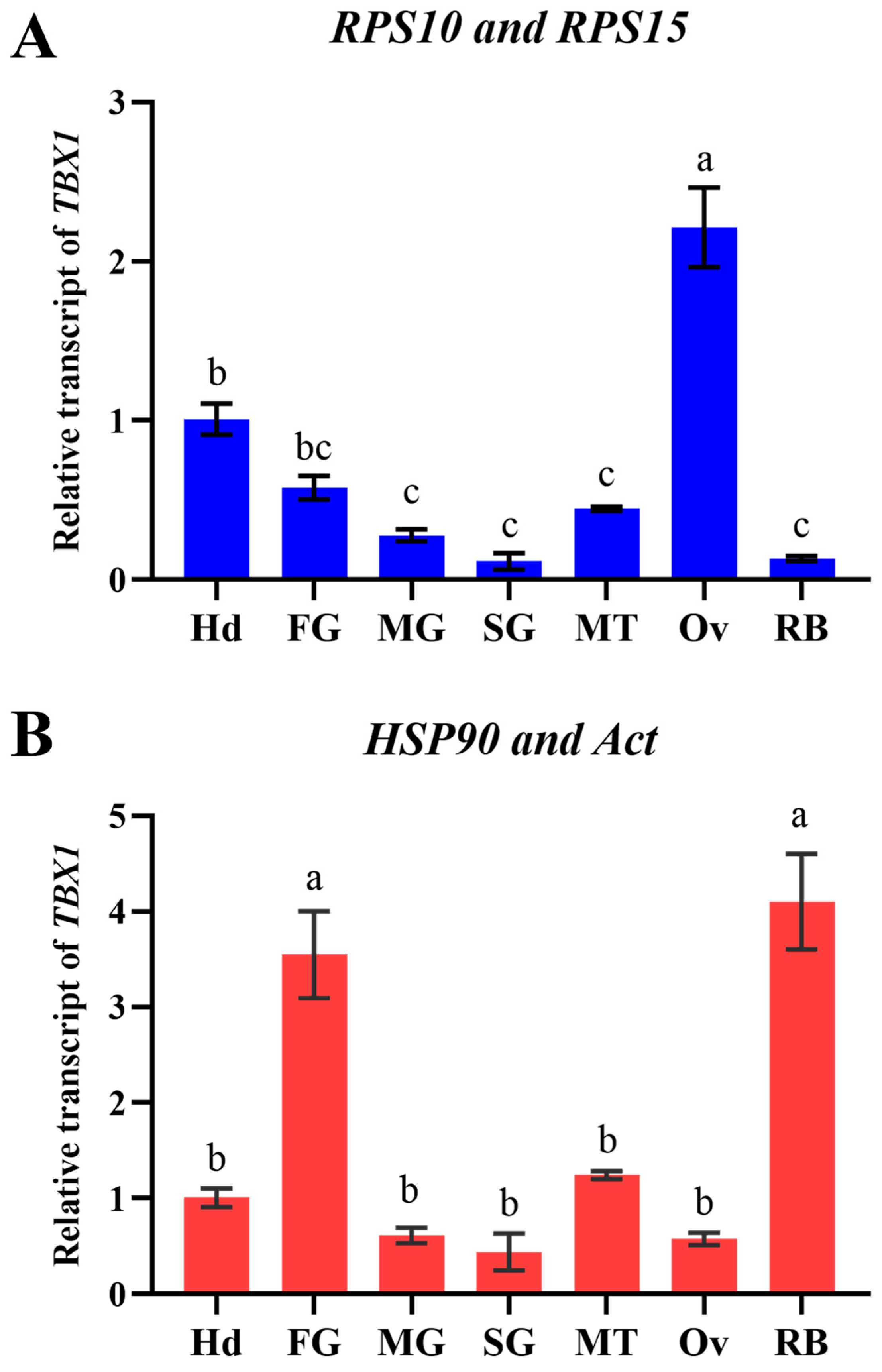 Insects 15 00936 g006