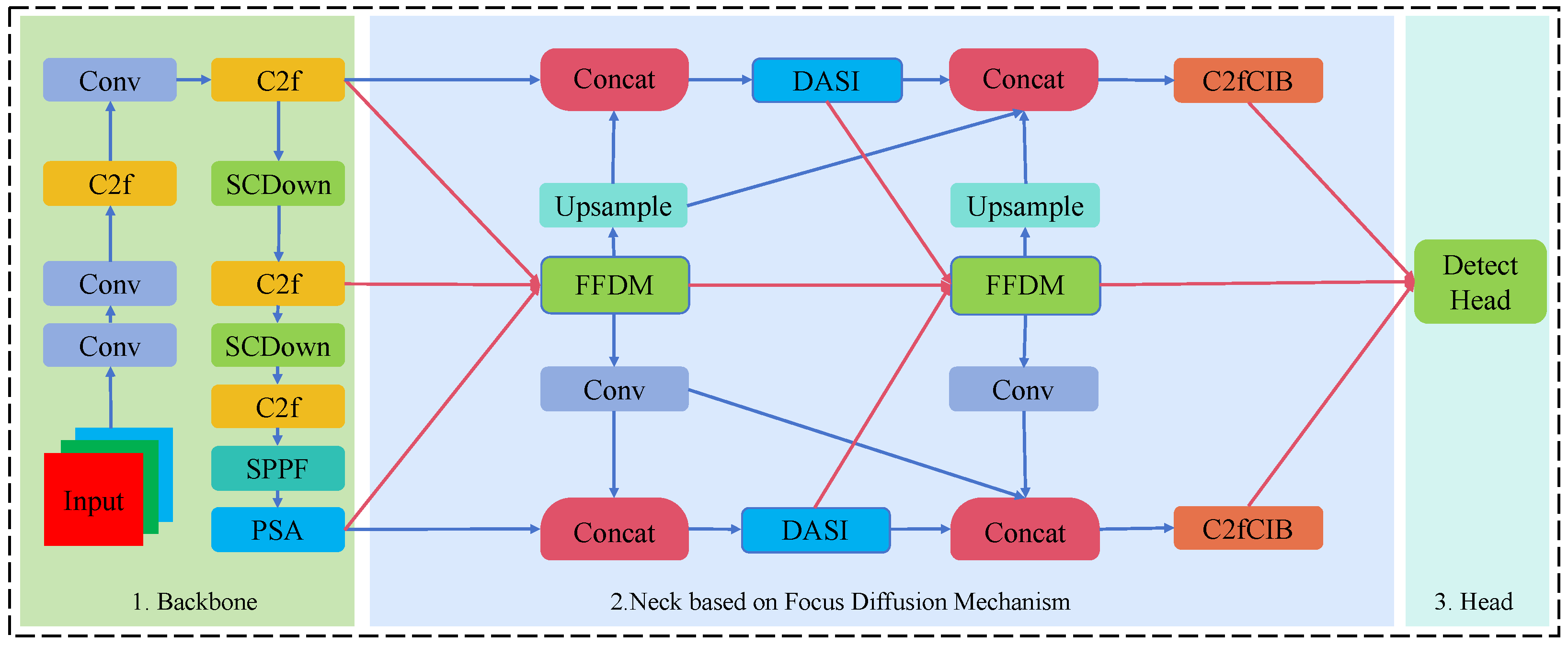 Insects 15 00937 g004