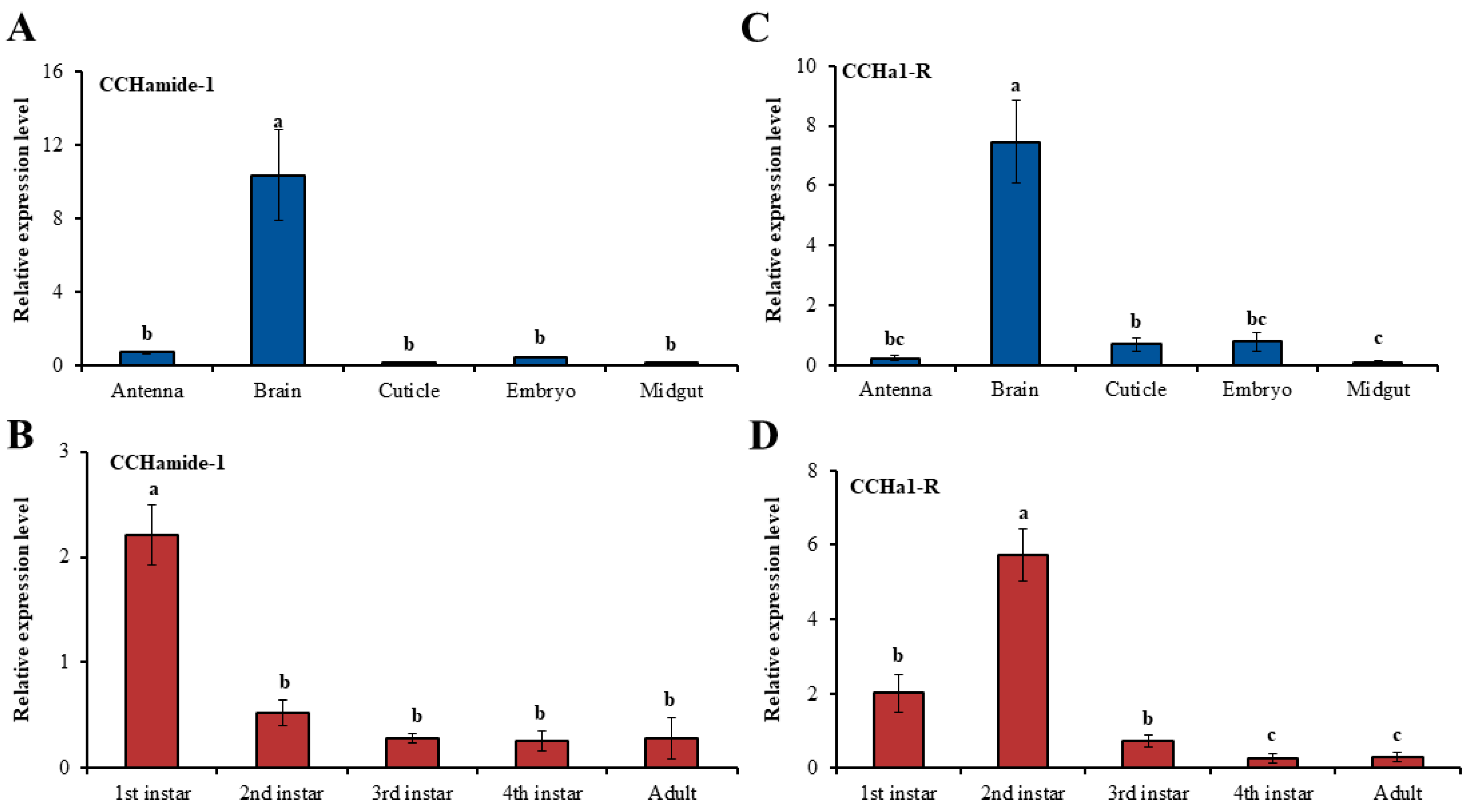 Insects 15 00939 g003