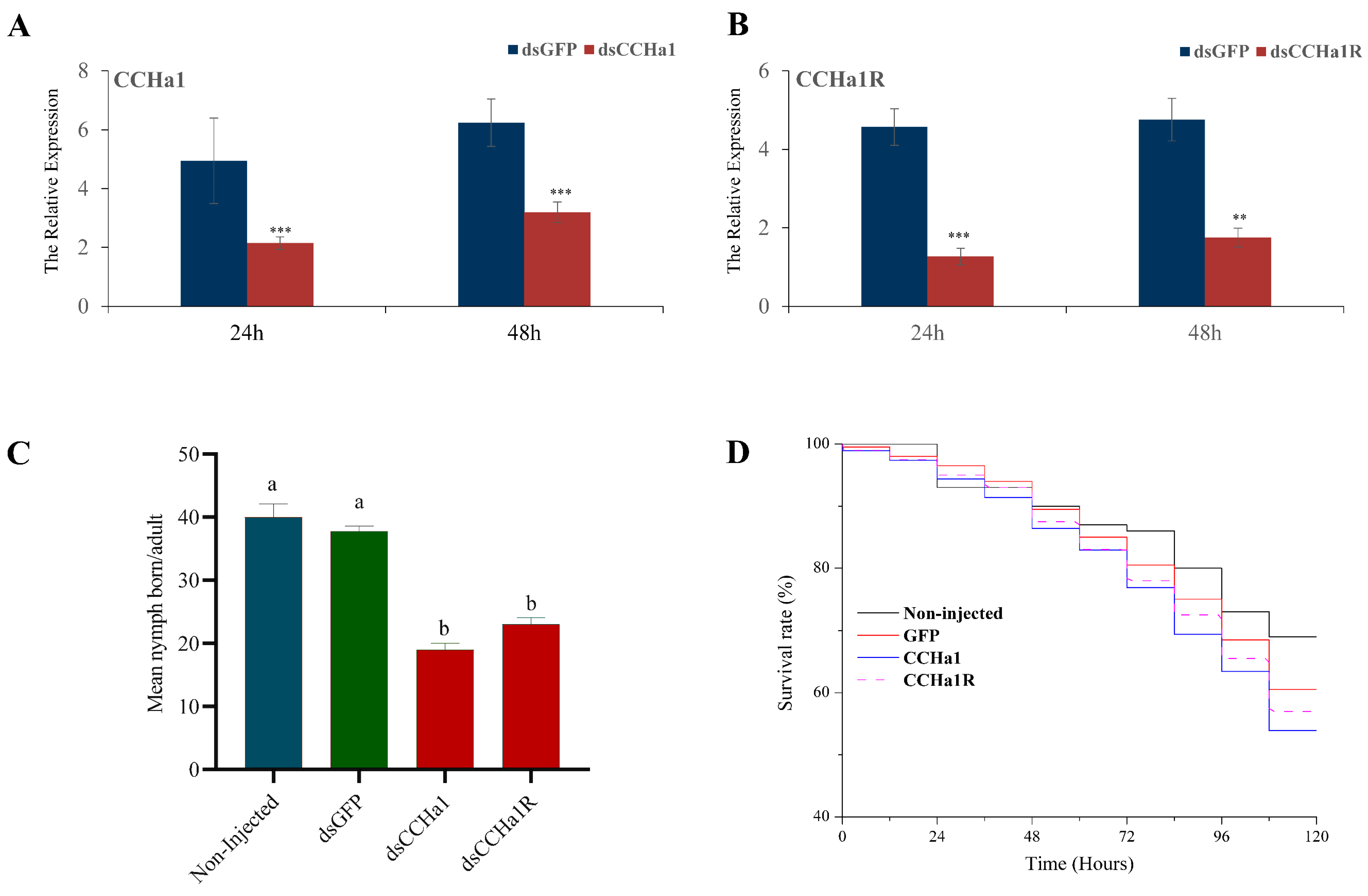 Insects 15 00939 g005