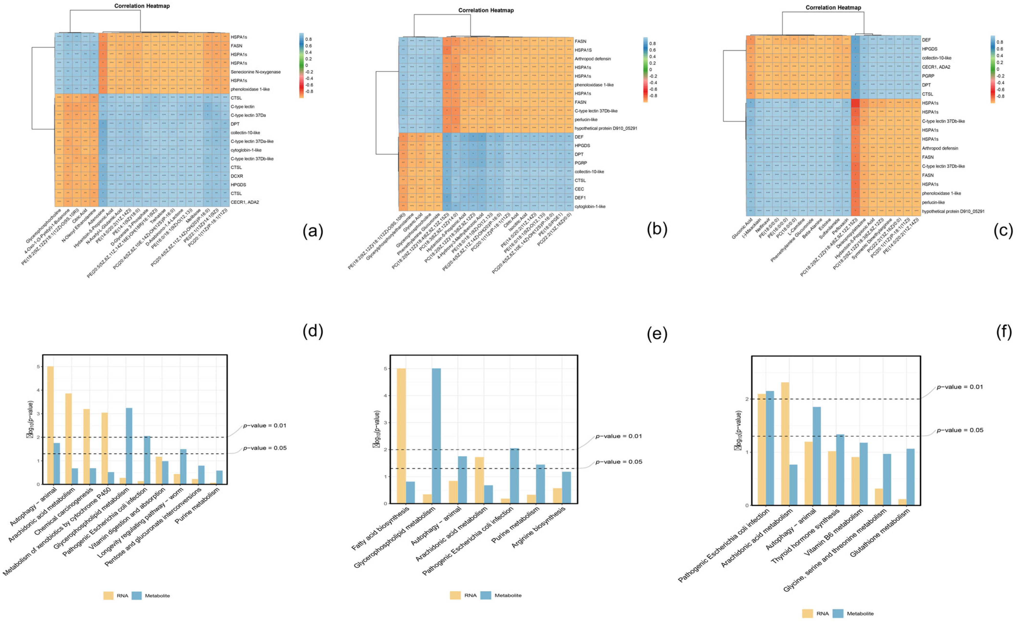 Insects 15 00940 g009 Insects 15 00940 g009