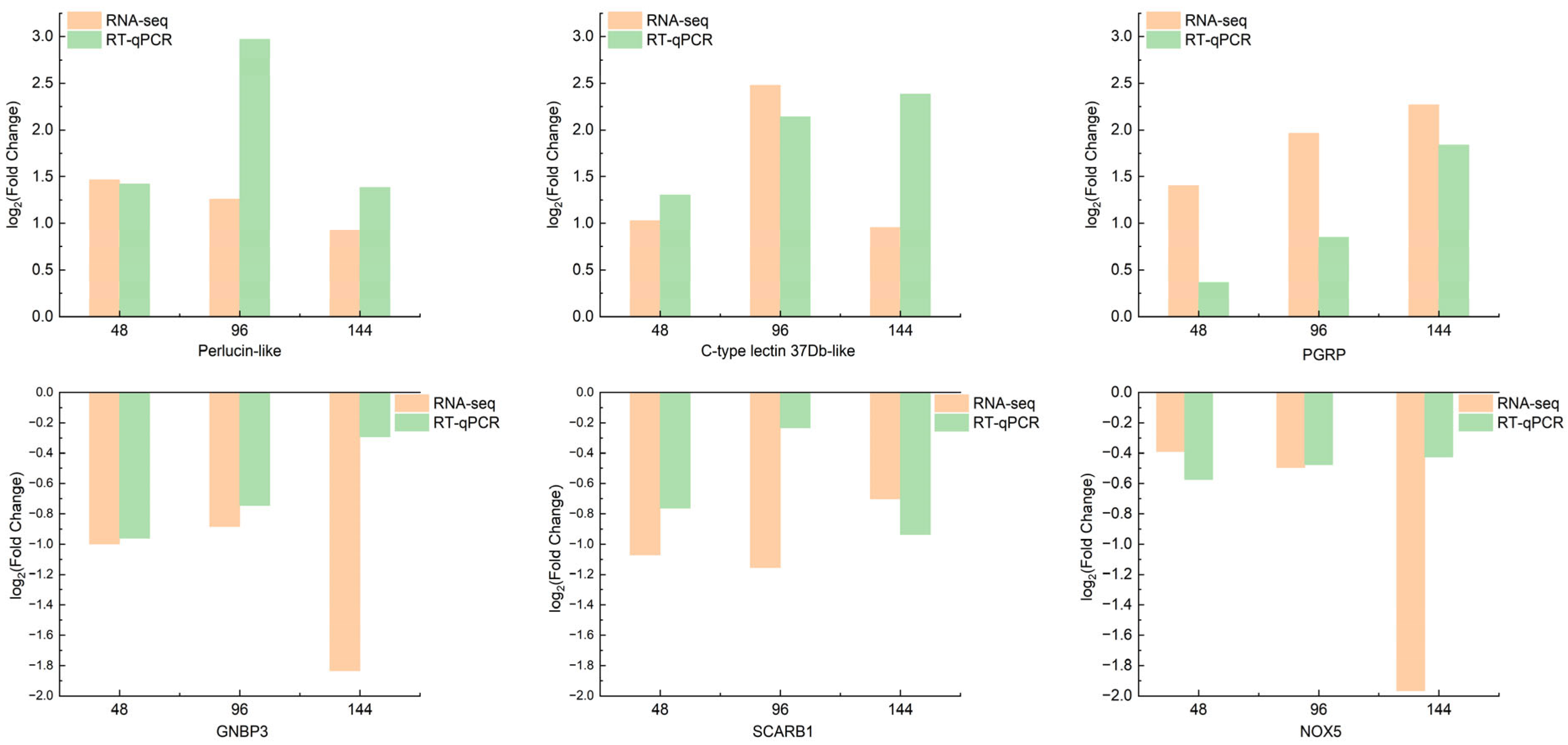 Insects 15 00940 g012 Insects 15 00940 g012