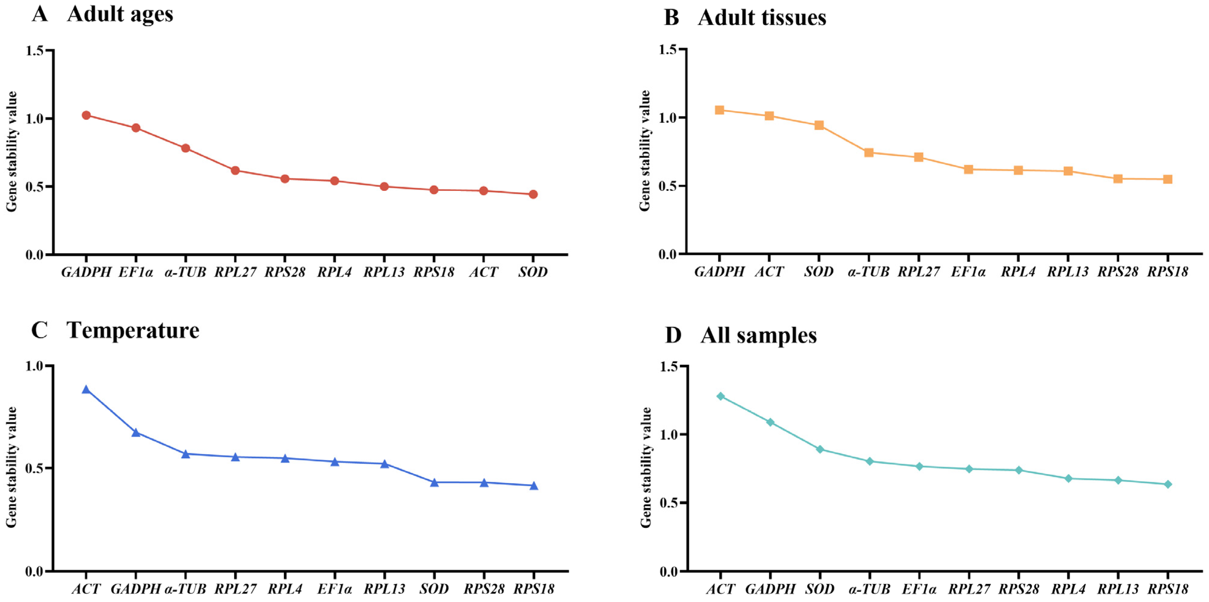Insects 15 00942 g001